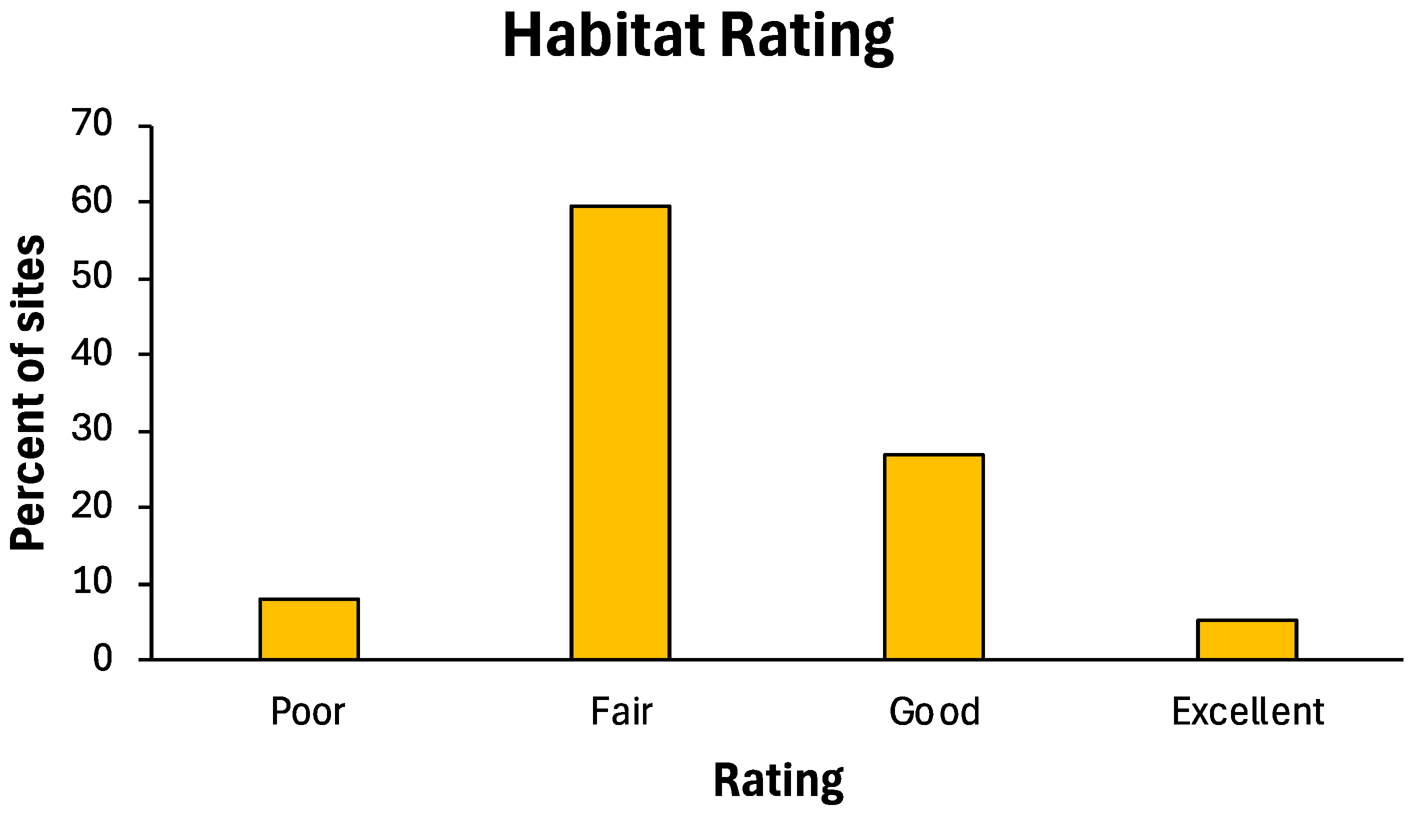 Insects 16 00059 g003