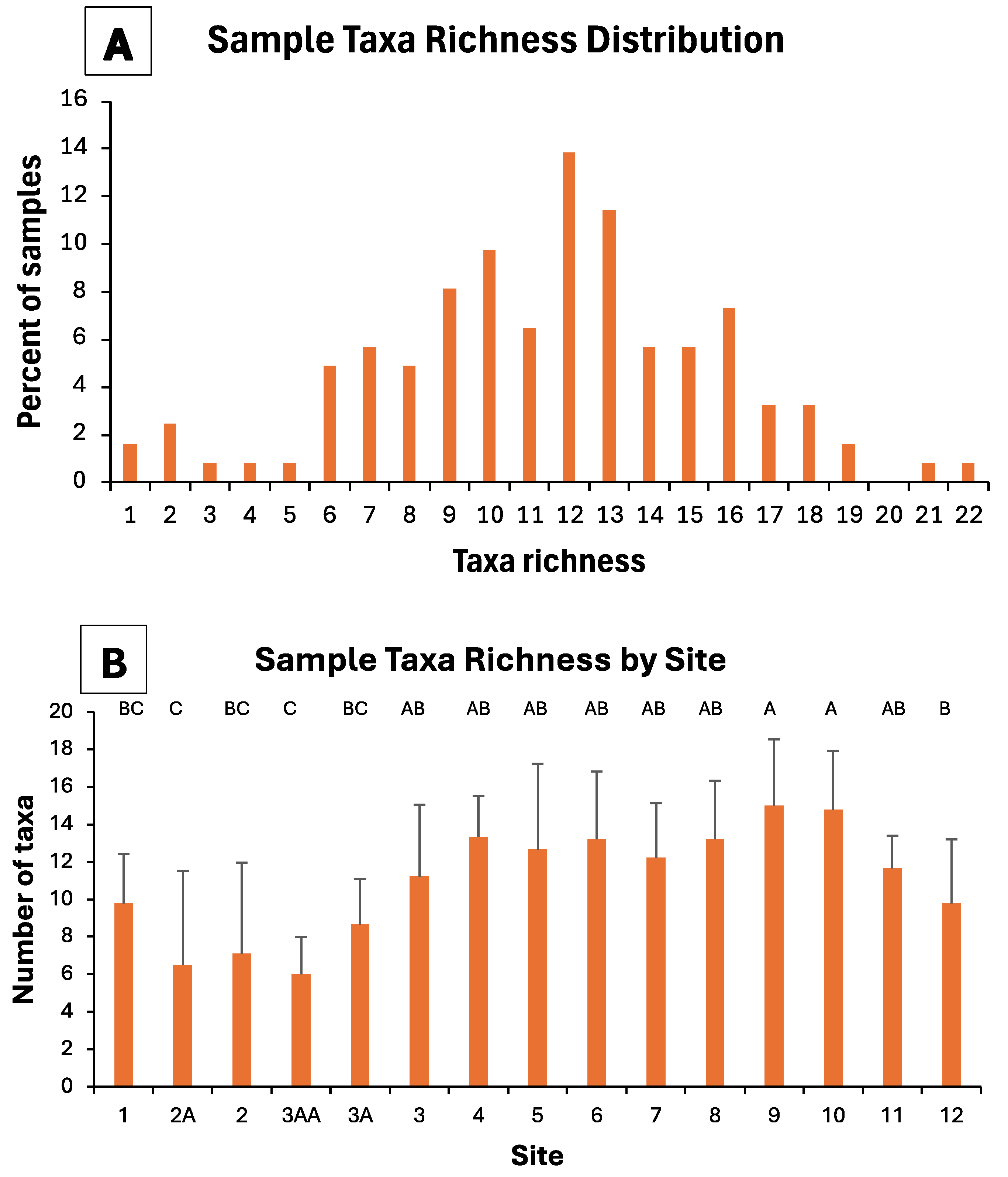 Insects 16 00059 g004
