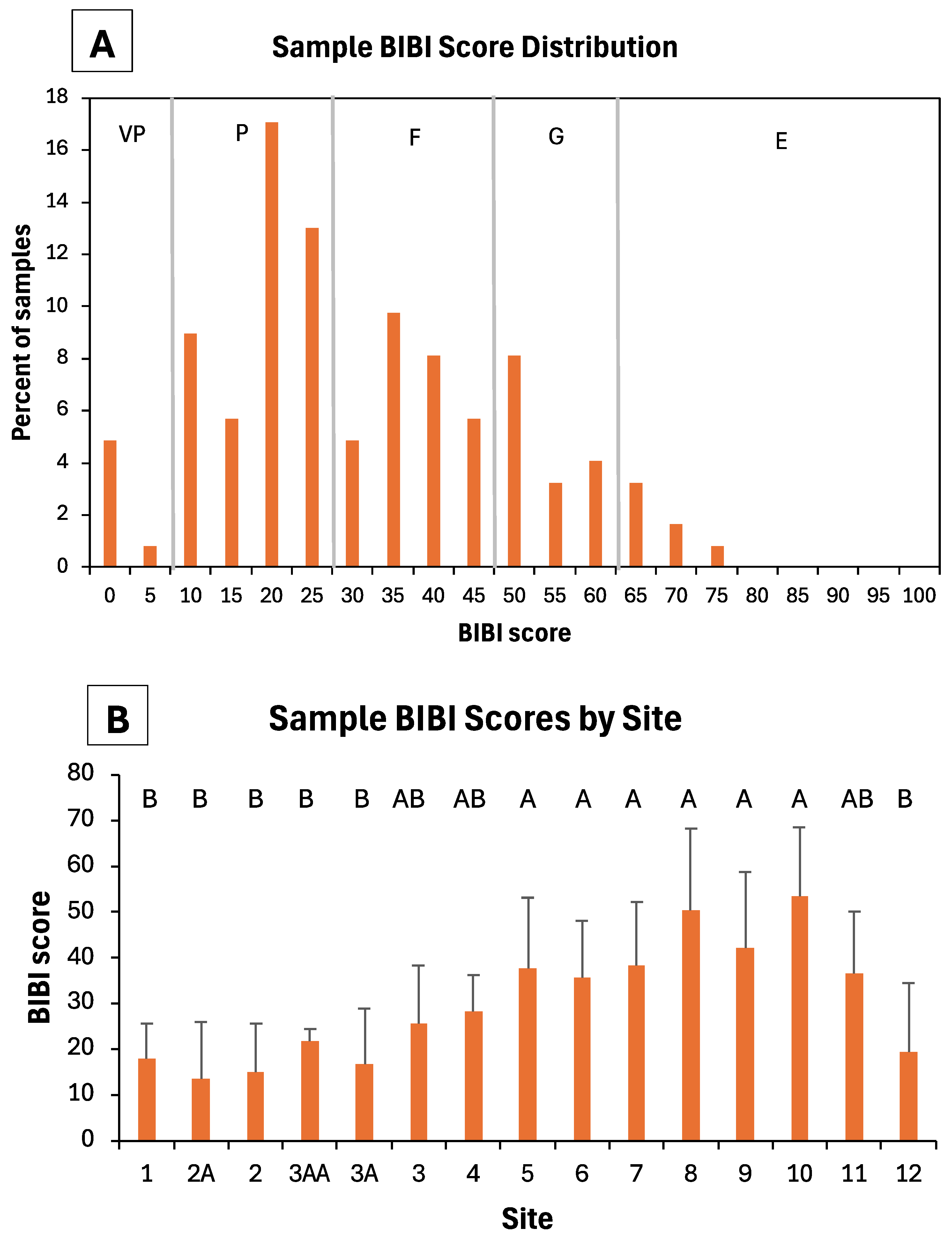 Insects 16 00059 g005