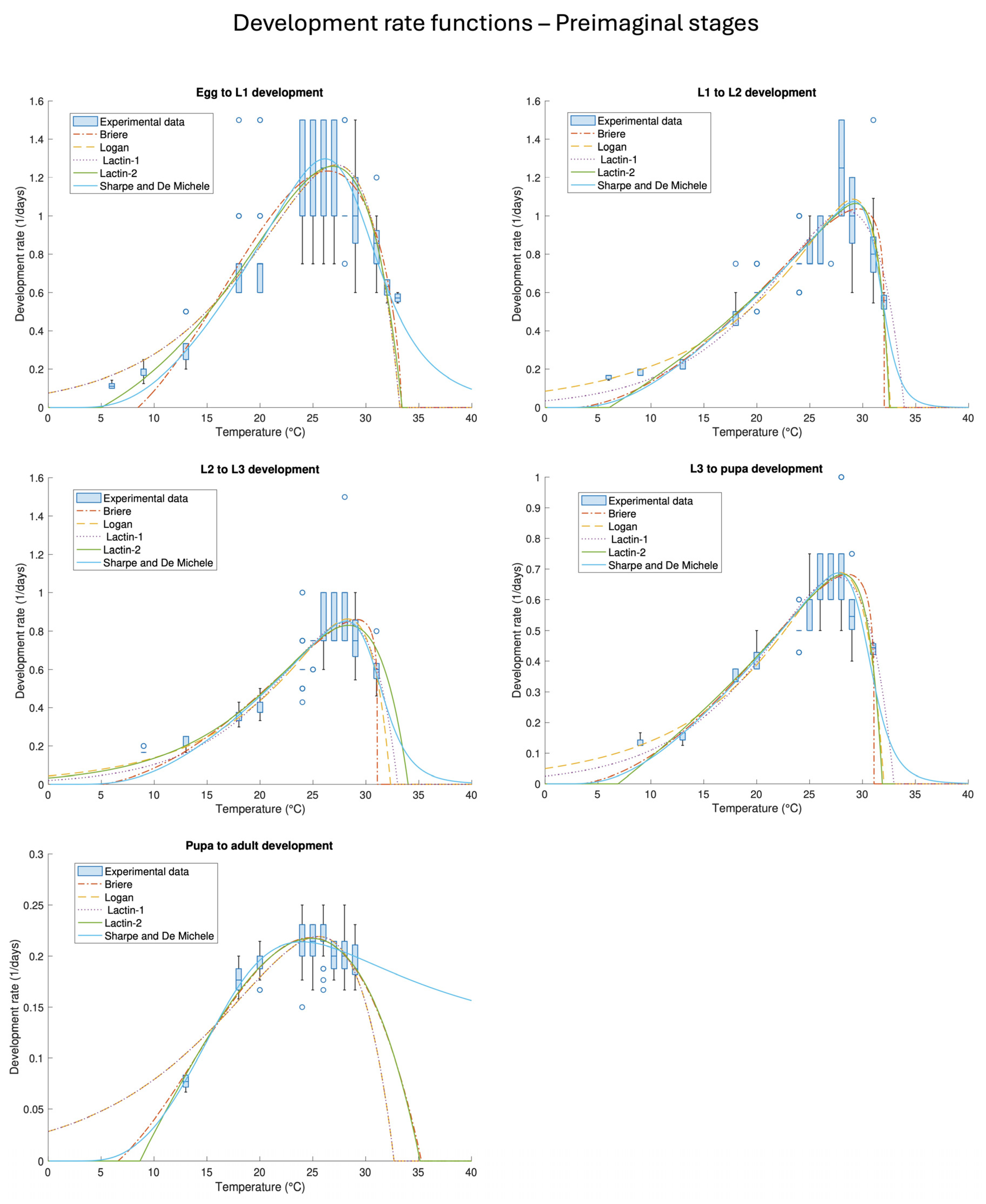 Insects 16 00060 g002