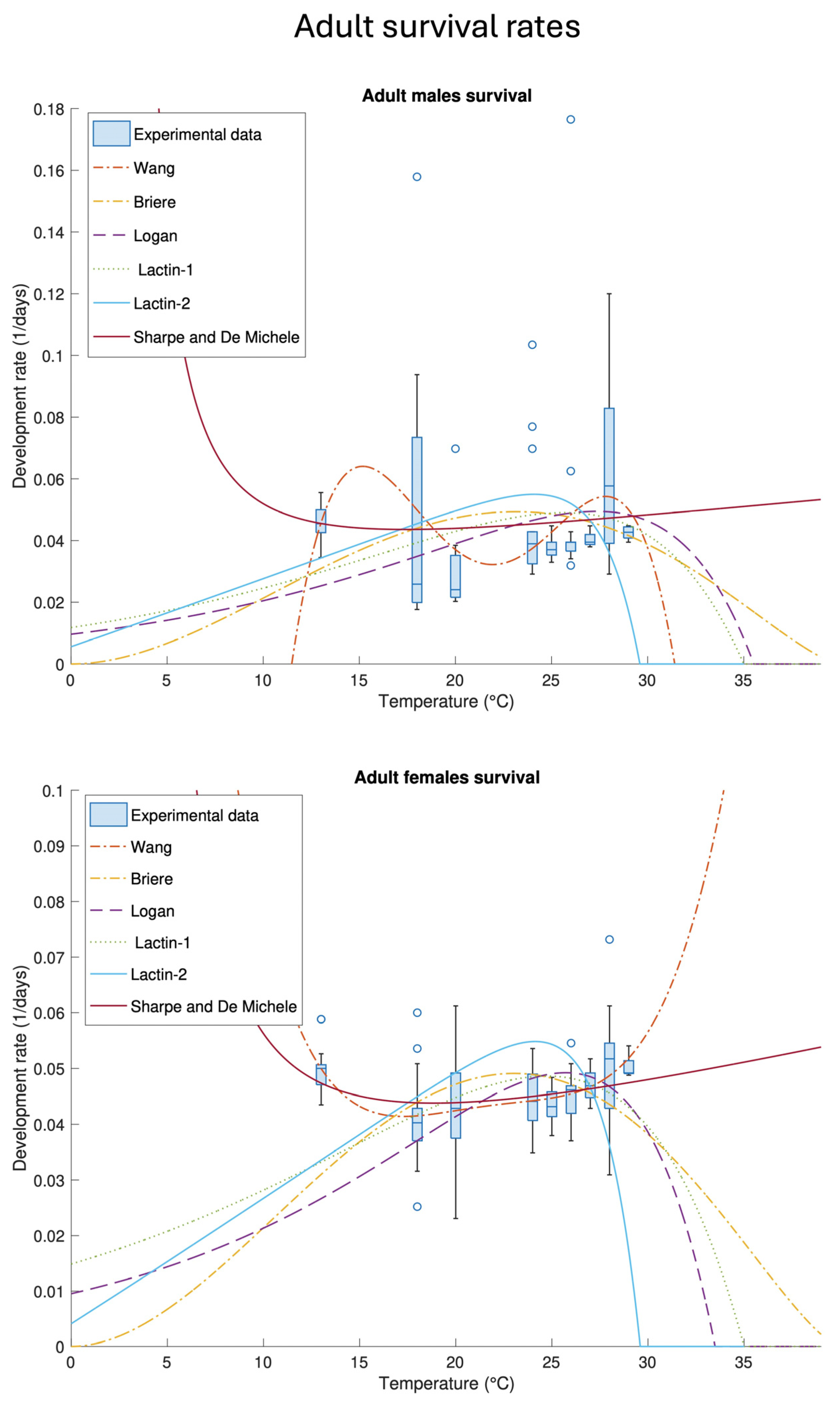 Insects 16 00060 g004