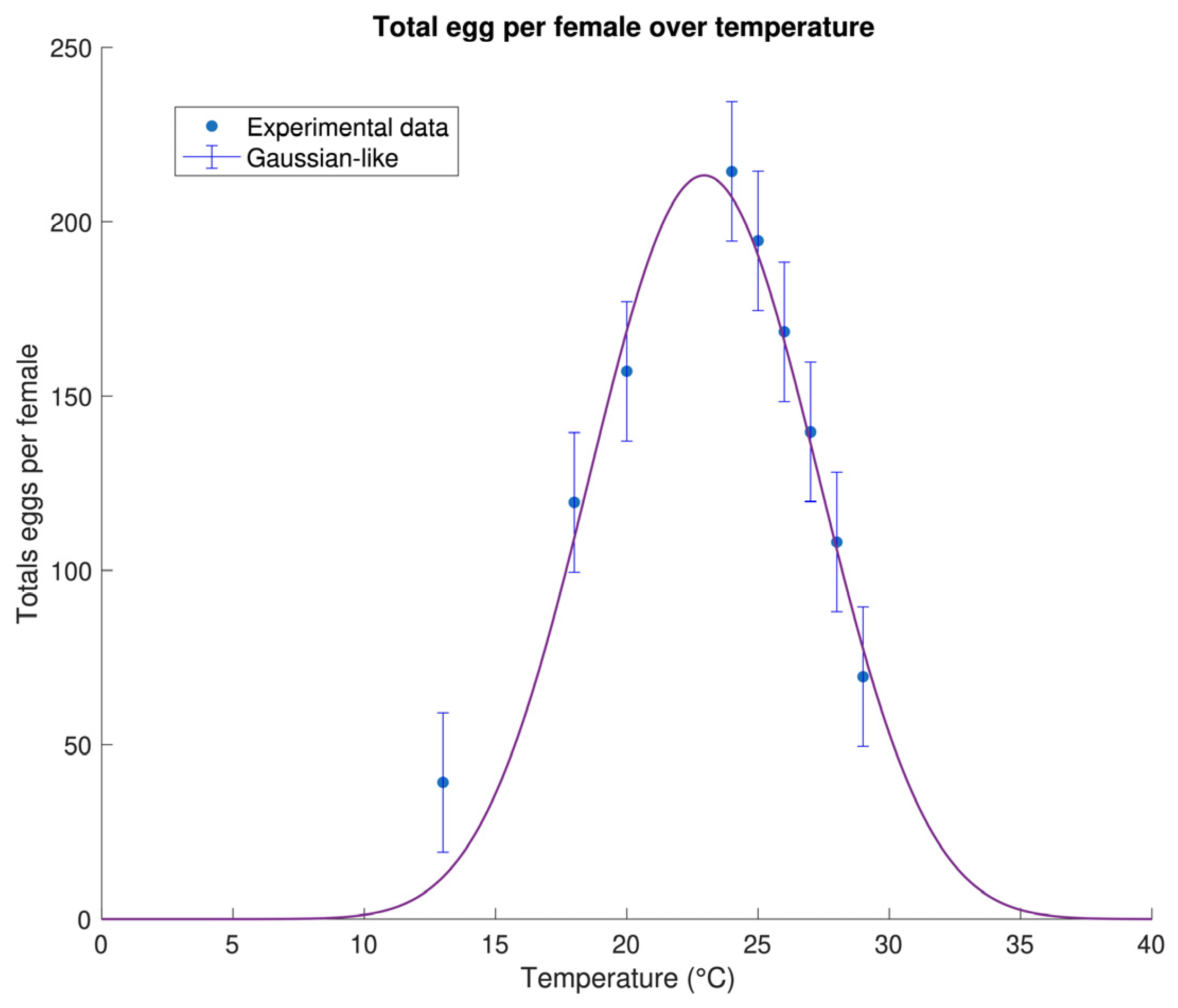 Insects 16 00060 g005