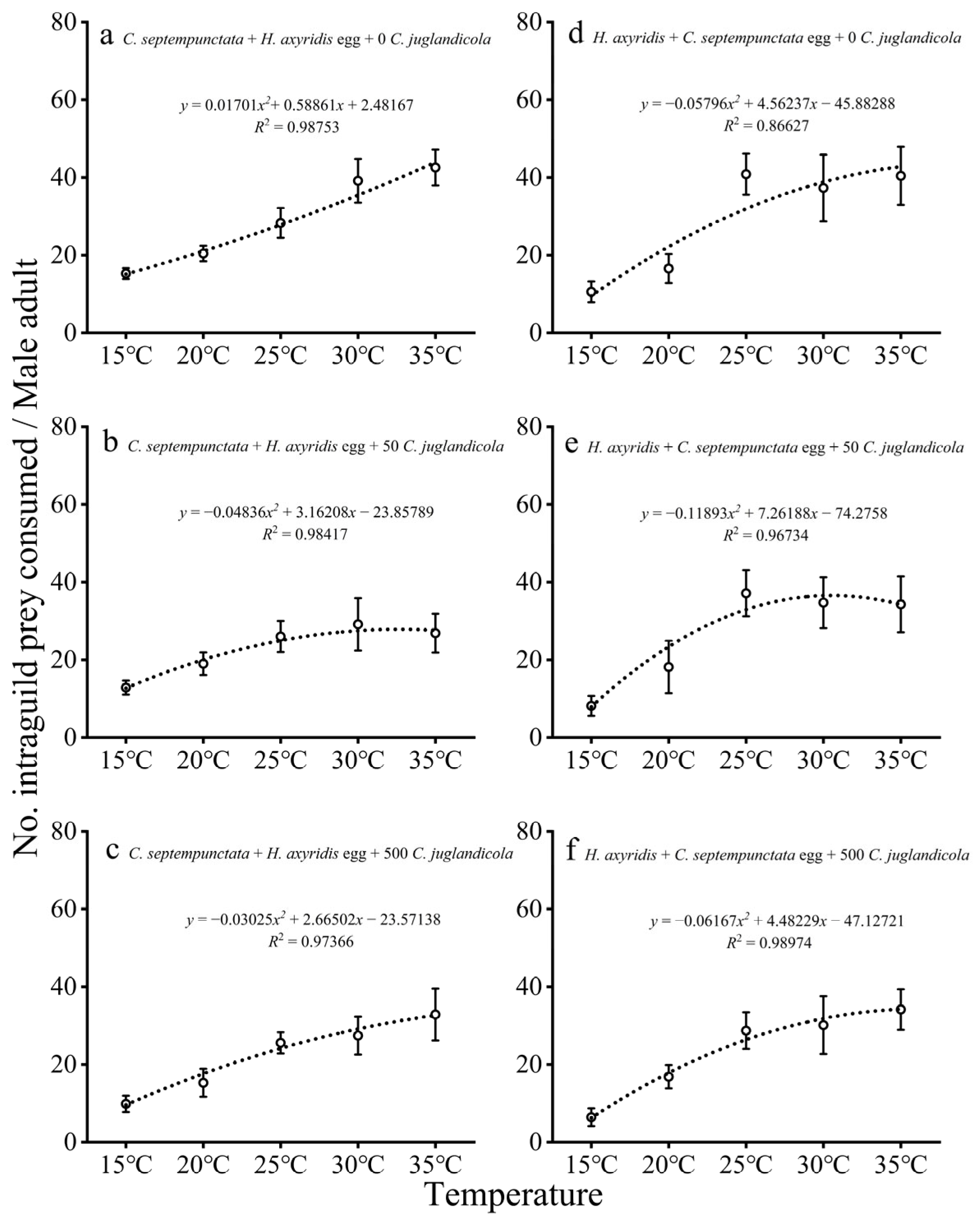 Insects 16 00062 g003 Insects 16 00062 g003