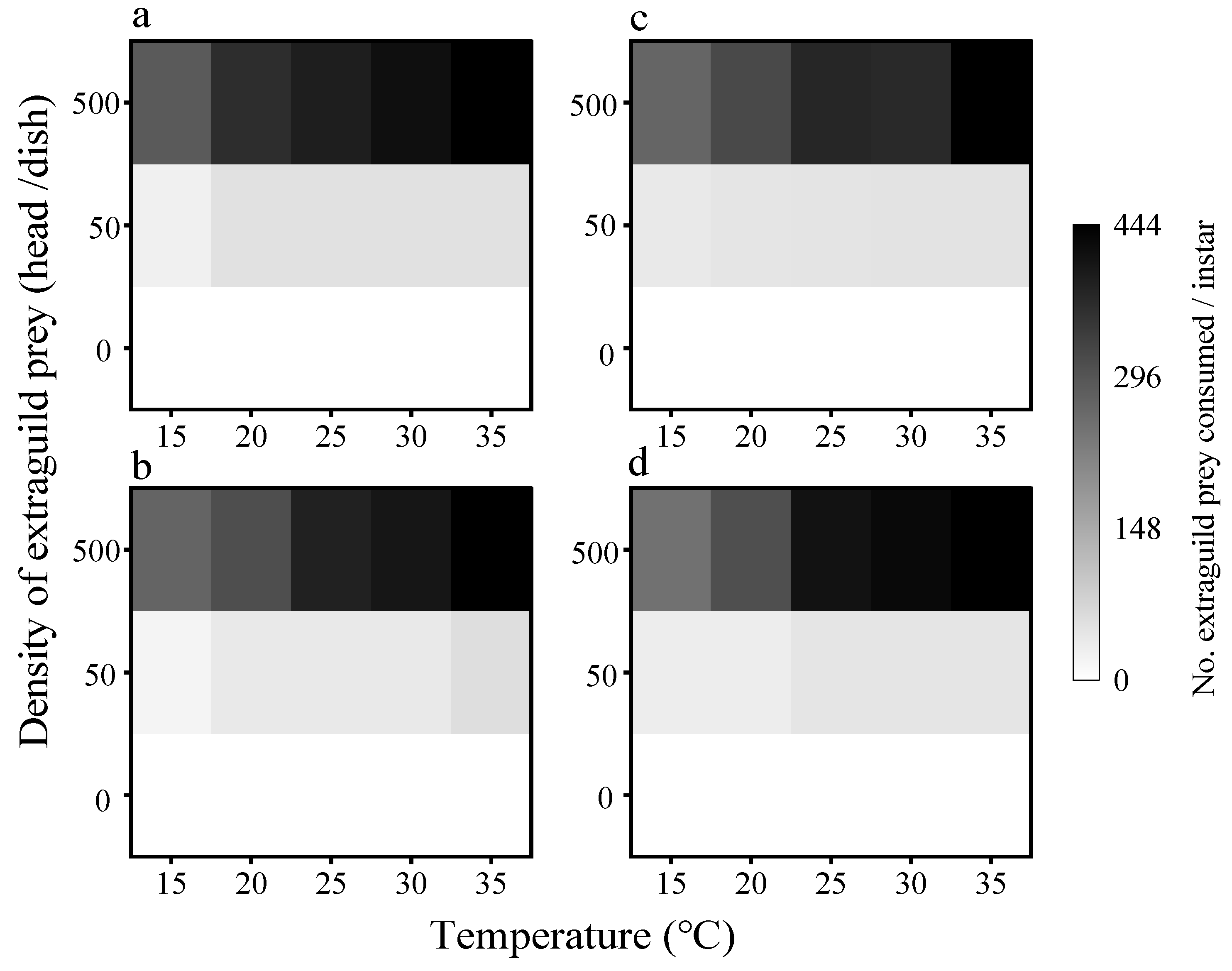 Insects 16 00062 g005 Insects 16 00062 g005