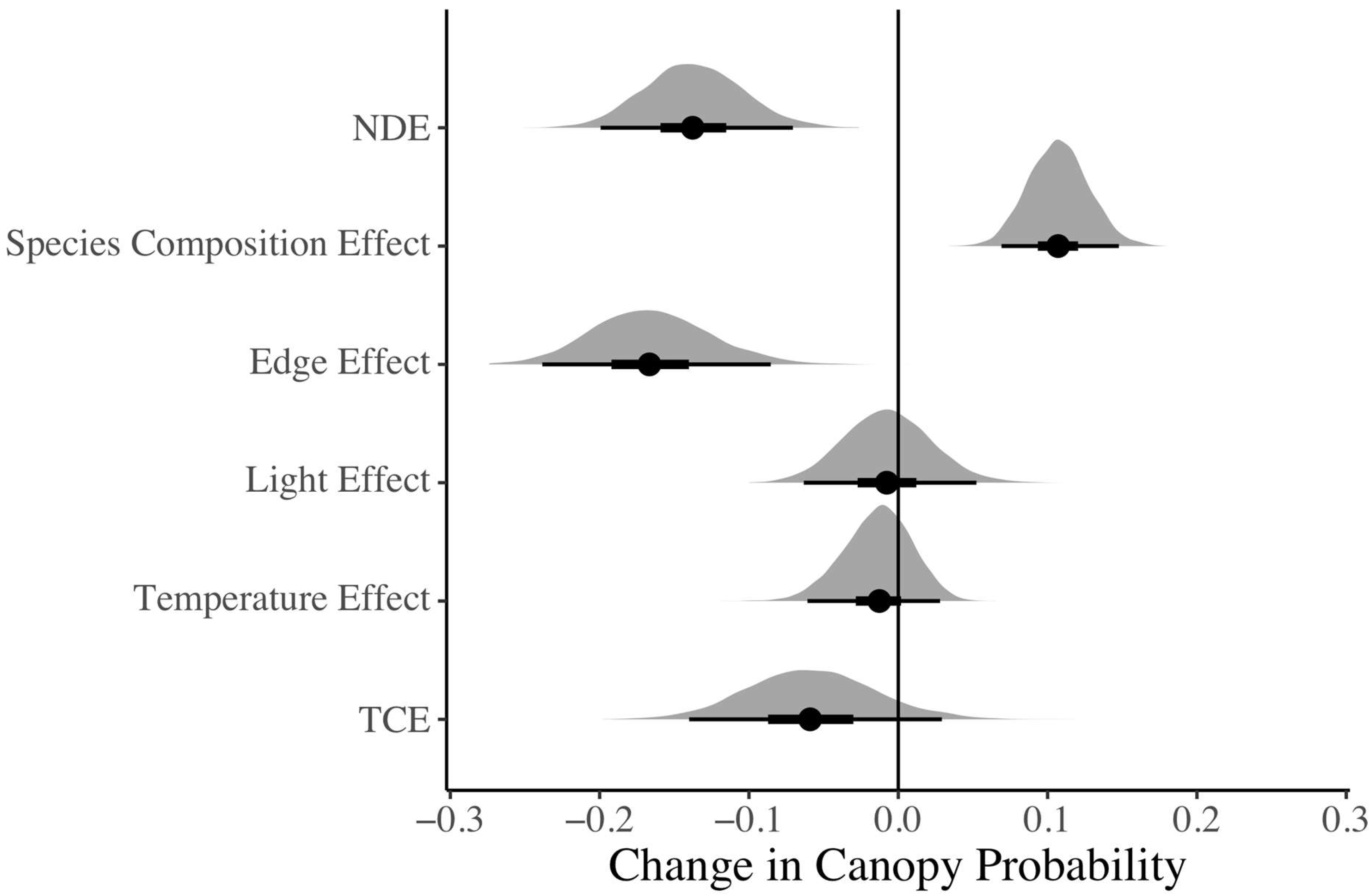 Insects 16 00064 g004 Insects 16 00064 g004