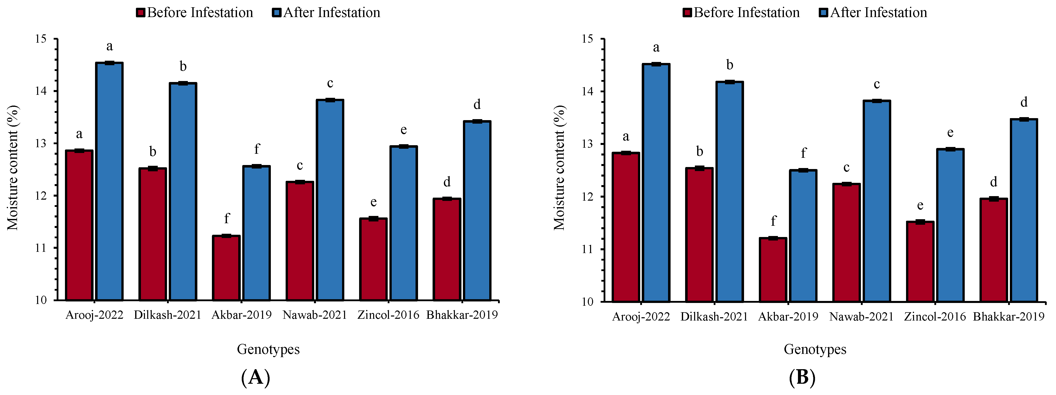 Insects 16 00066 g001