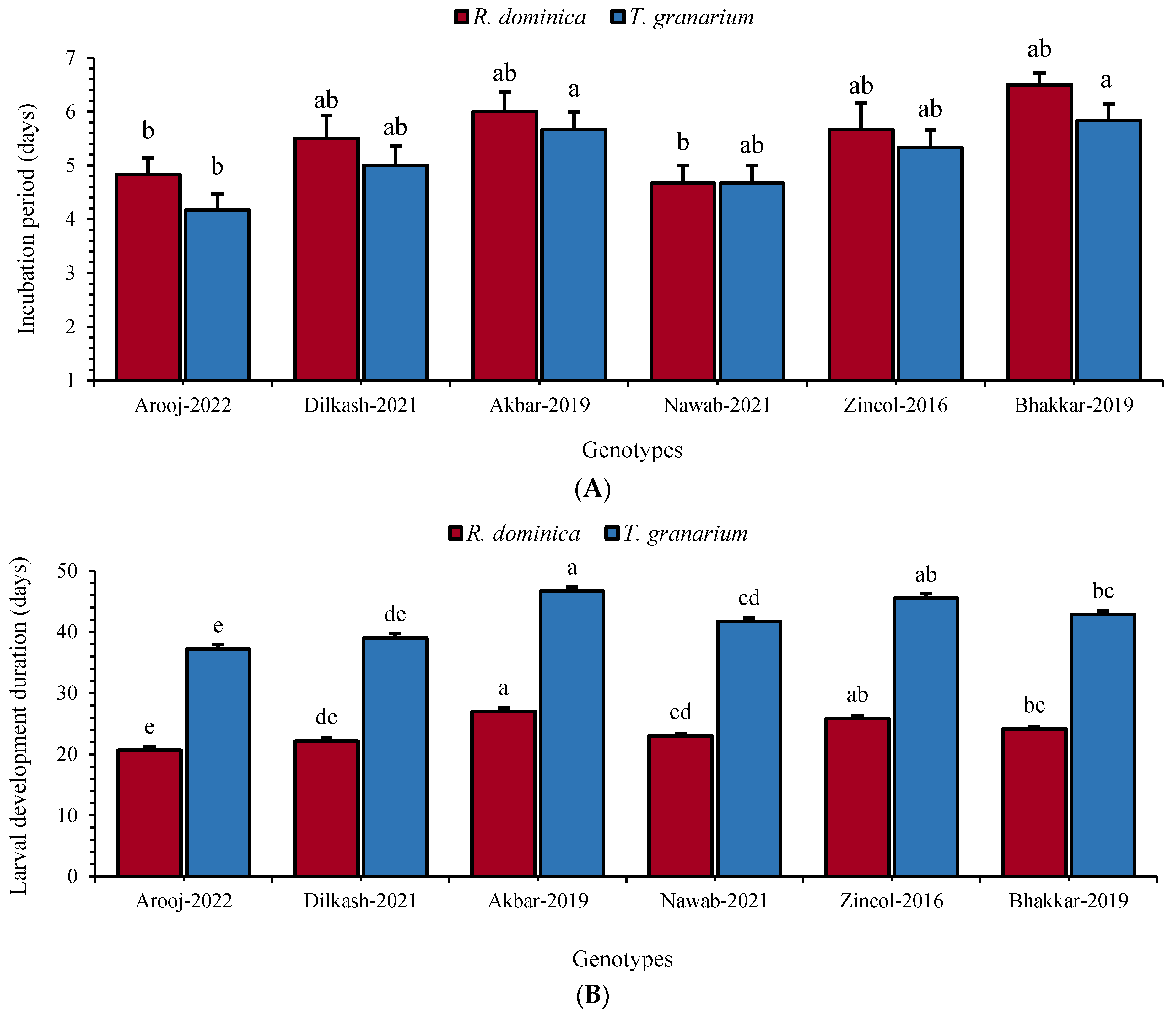 Insects 16 00066 g002