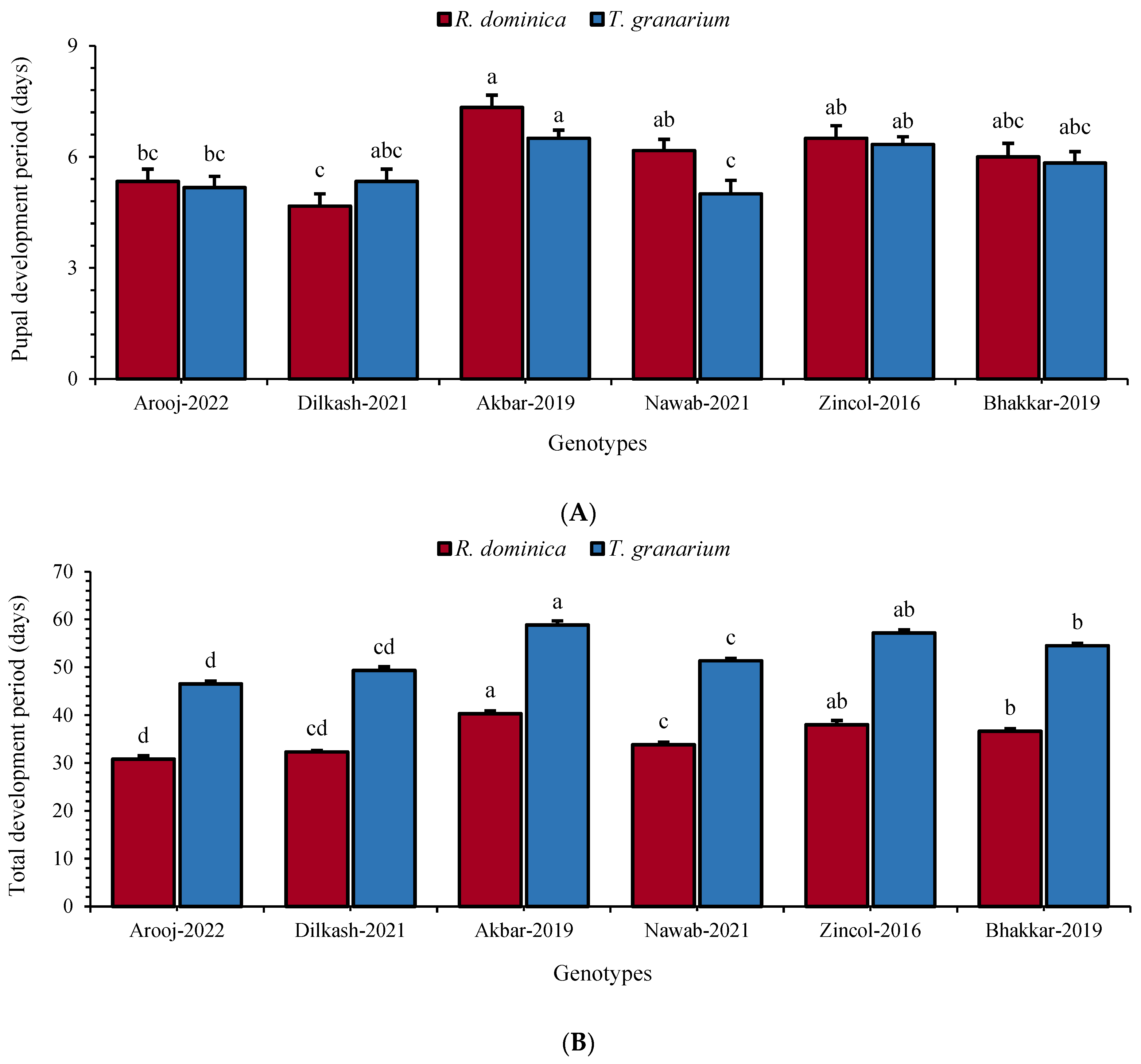 Insects 16 00066 g003
