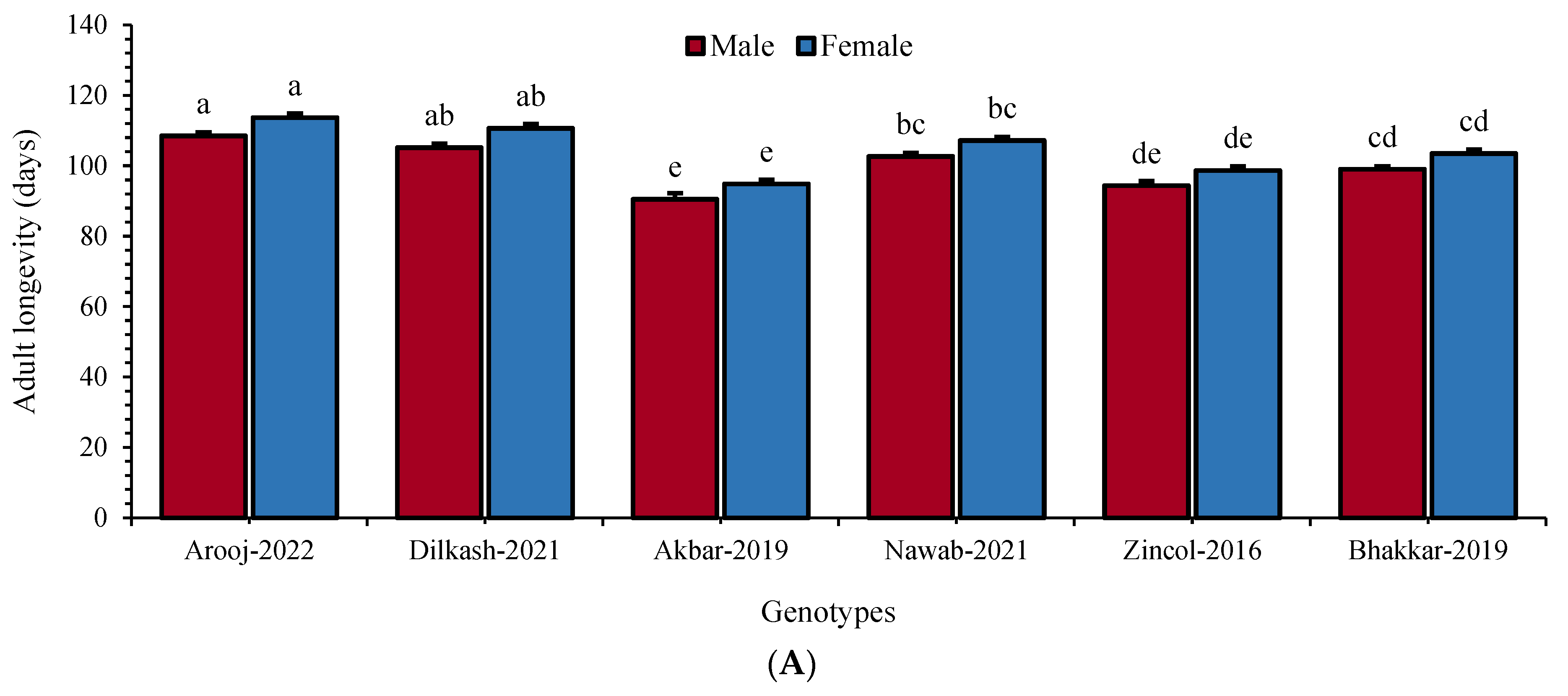 Insects 16 00066 g004a