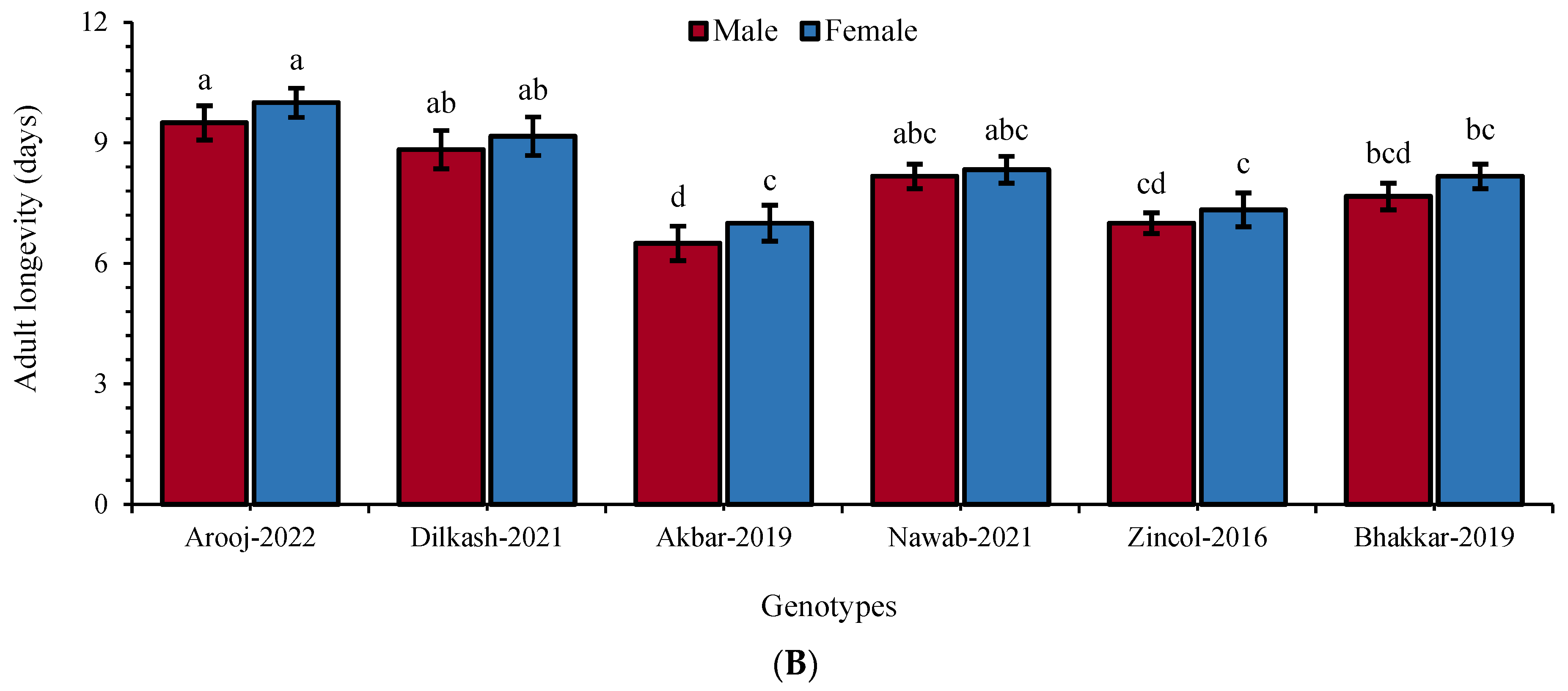 Insects 16 00066 g004b