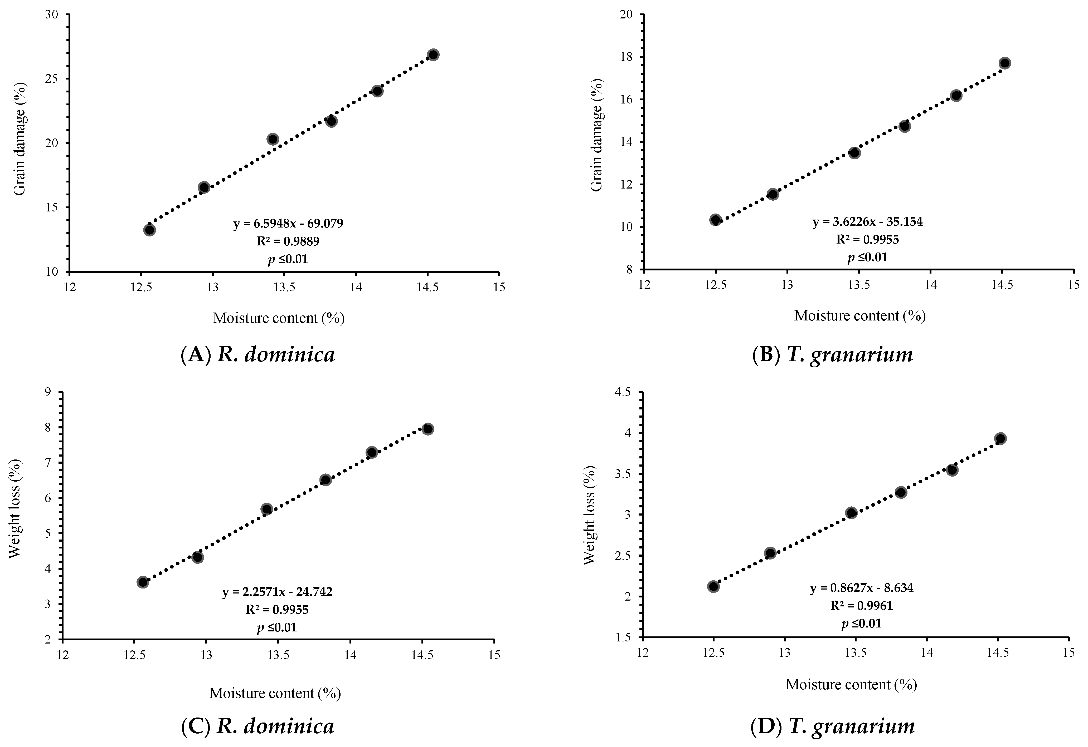 Insects 16 00066 g005