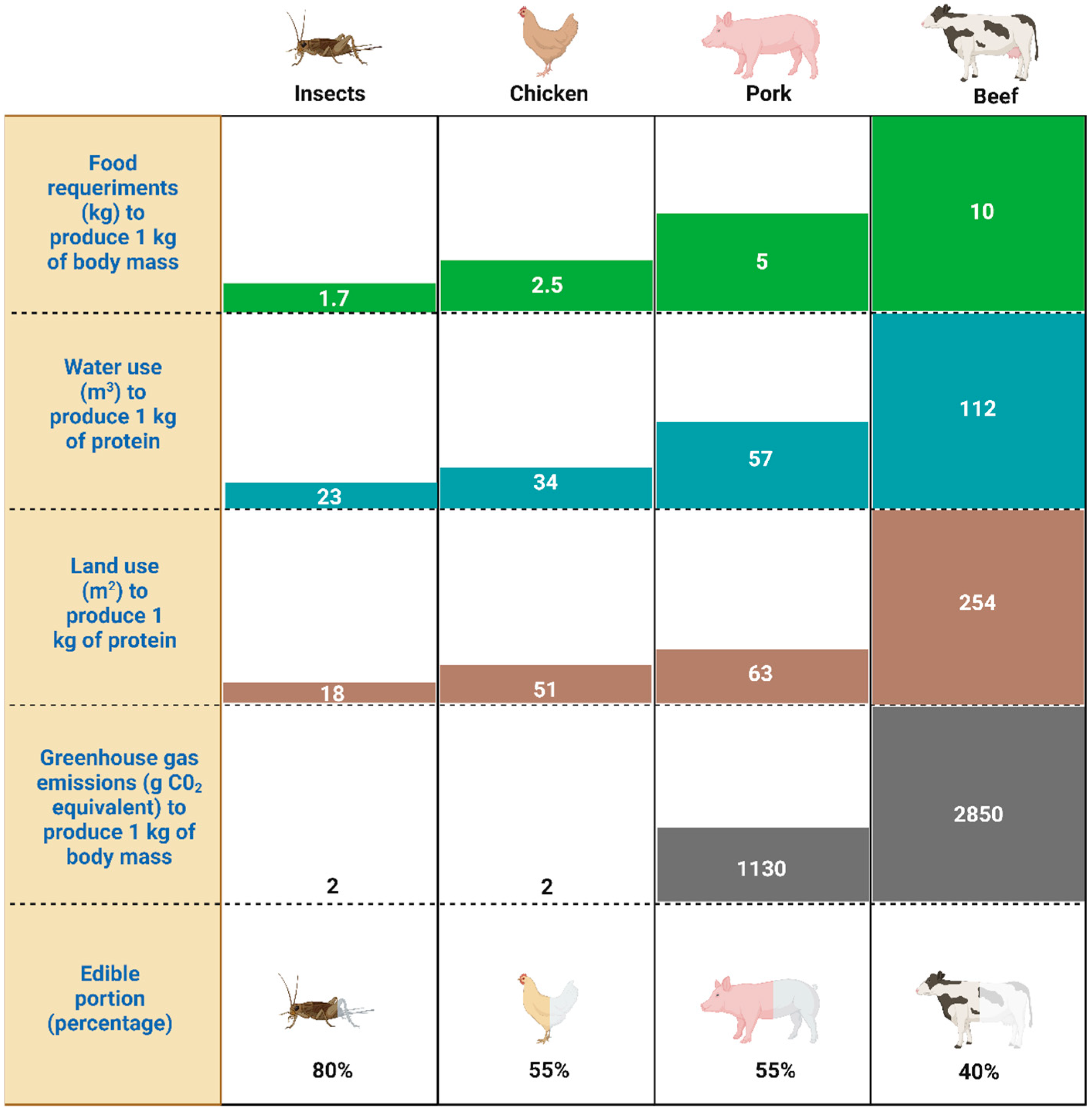 Insects 16 00067 g002