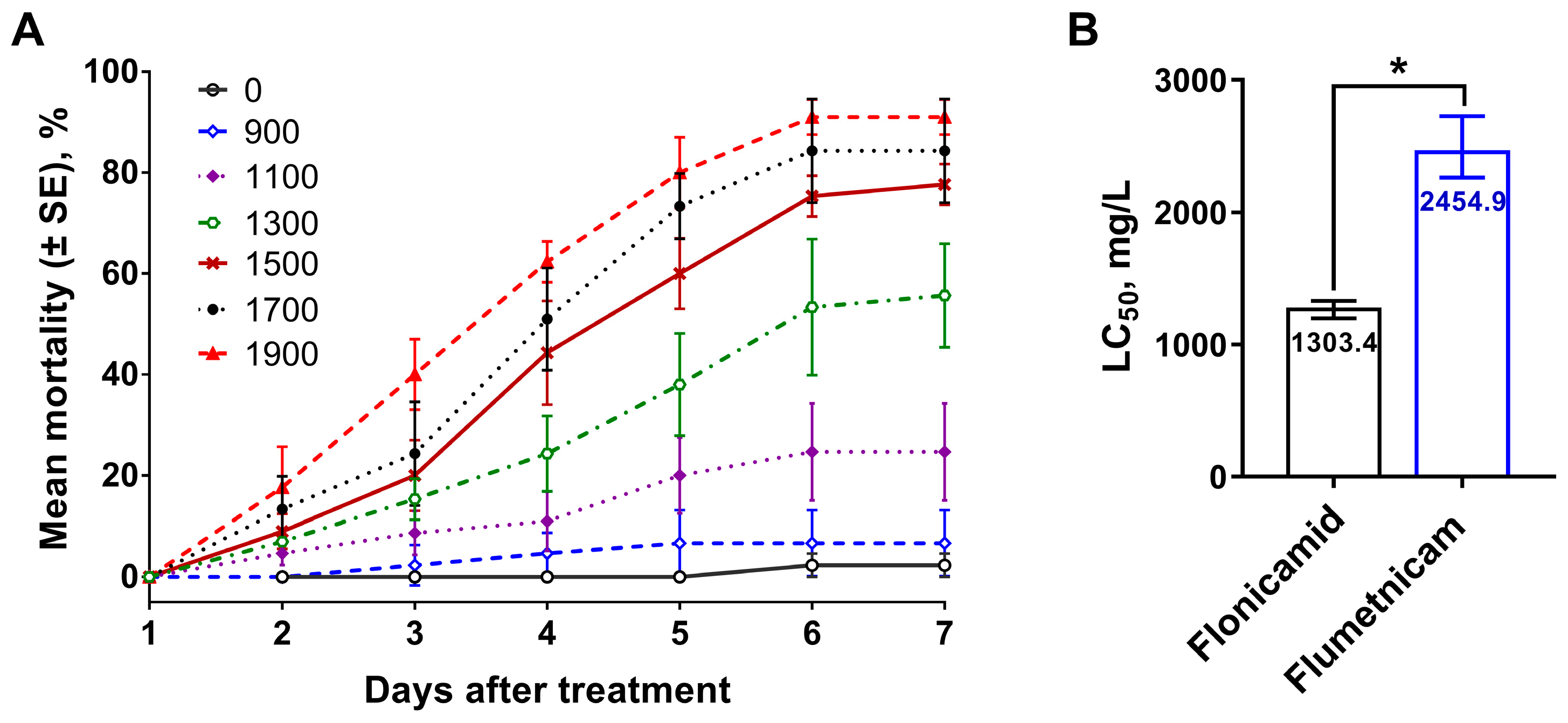 Insects 16 00069 g002