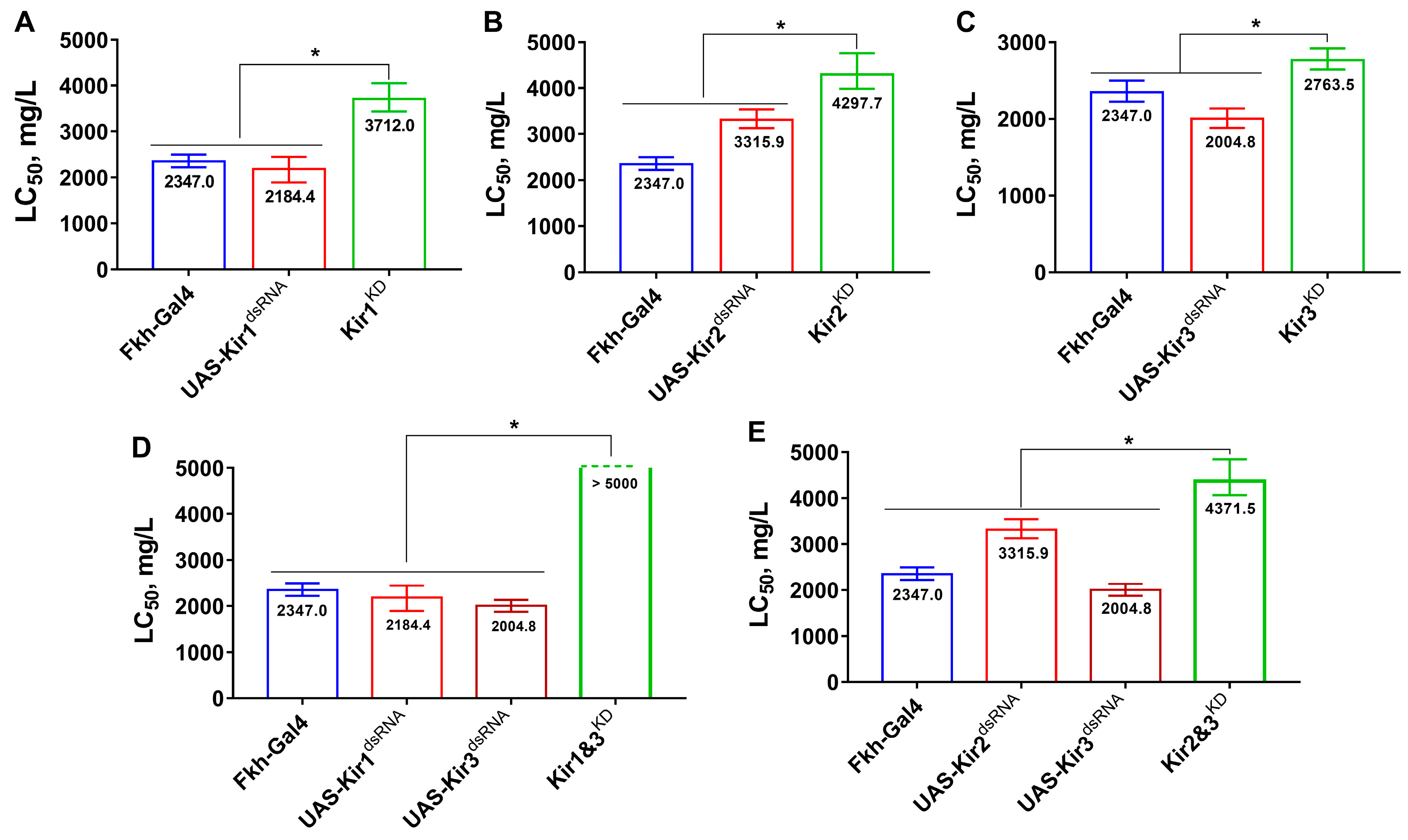 Insects 16 00069 g003