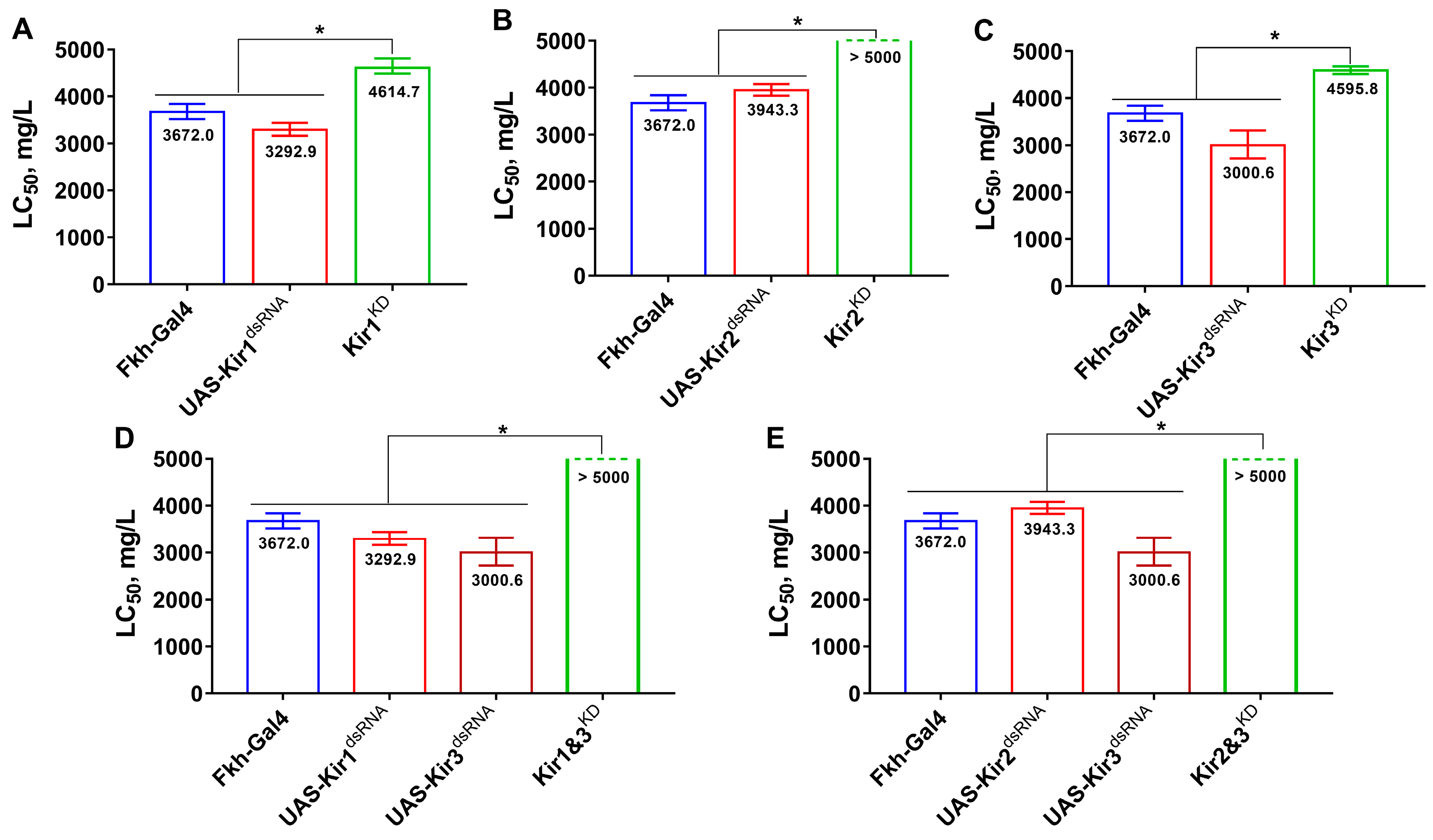 Insects 16 00069 g004