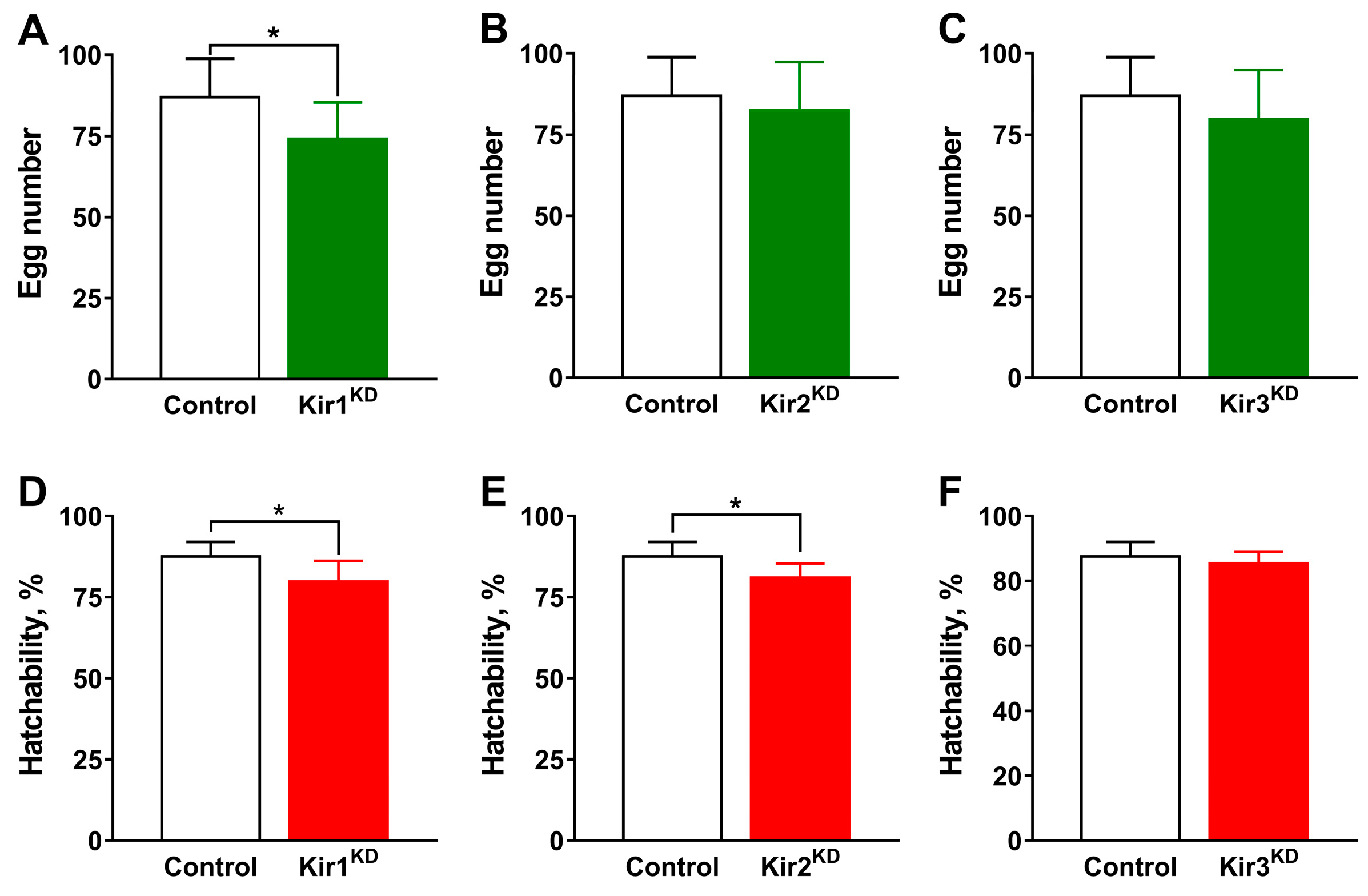 Insects 16 00069 g006