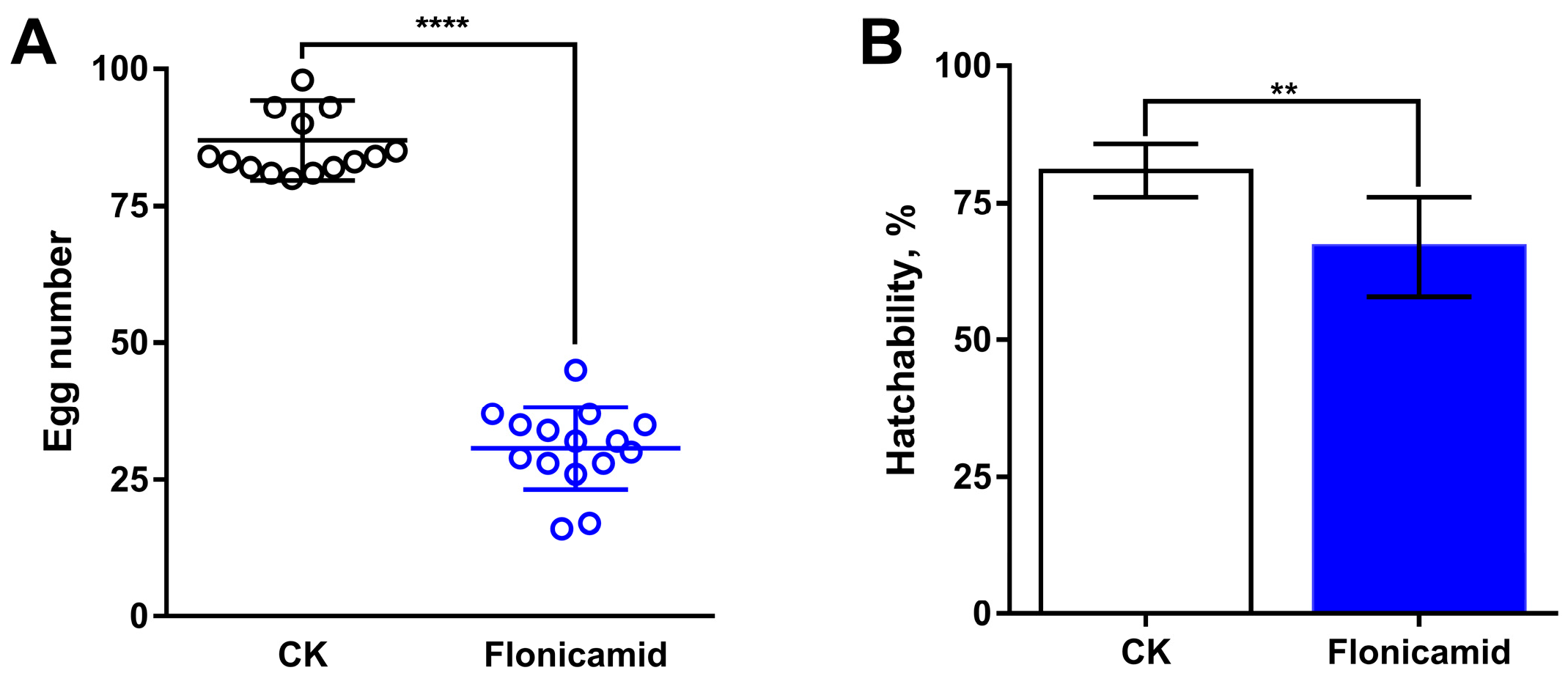 Insects 16 00069 g008