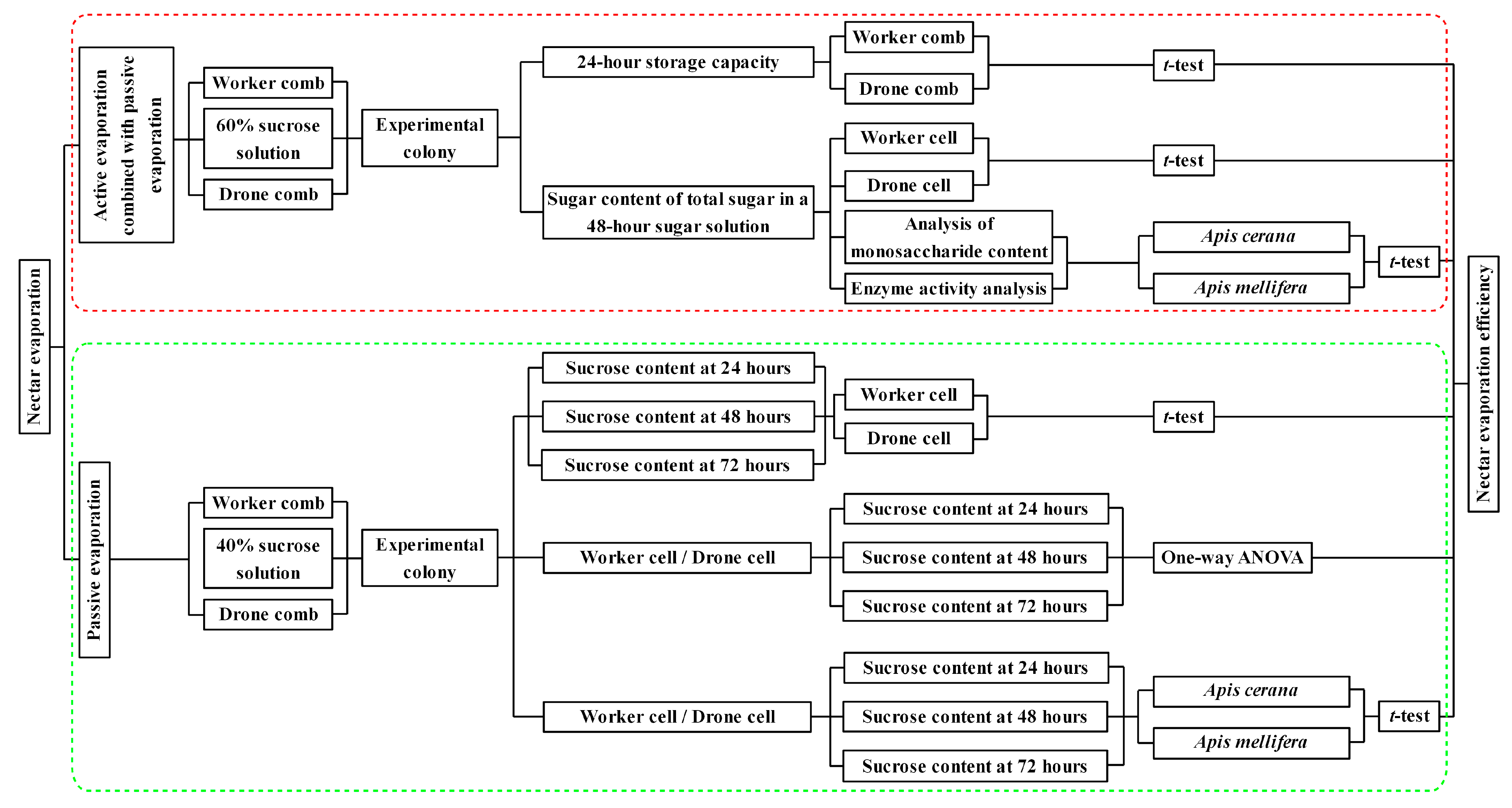Insects 16 00071 g001 Insects 16 00071 g001
