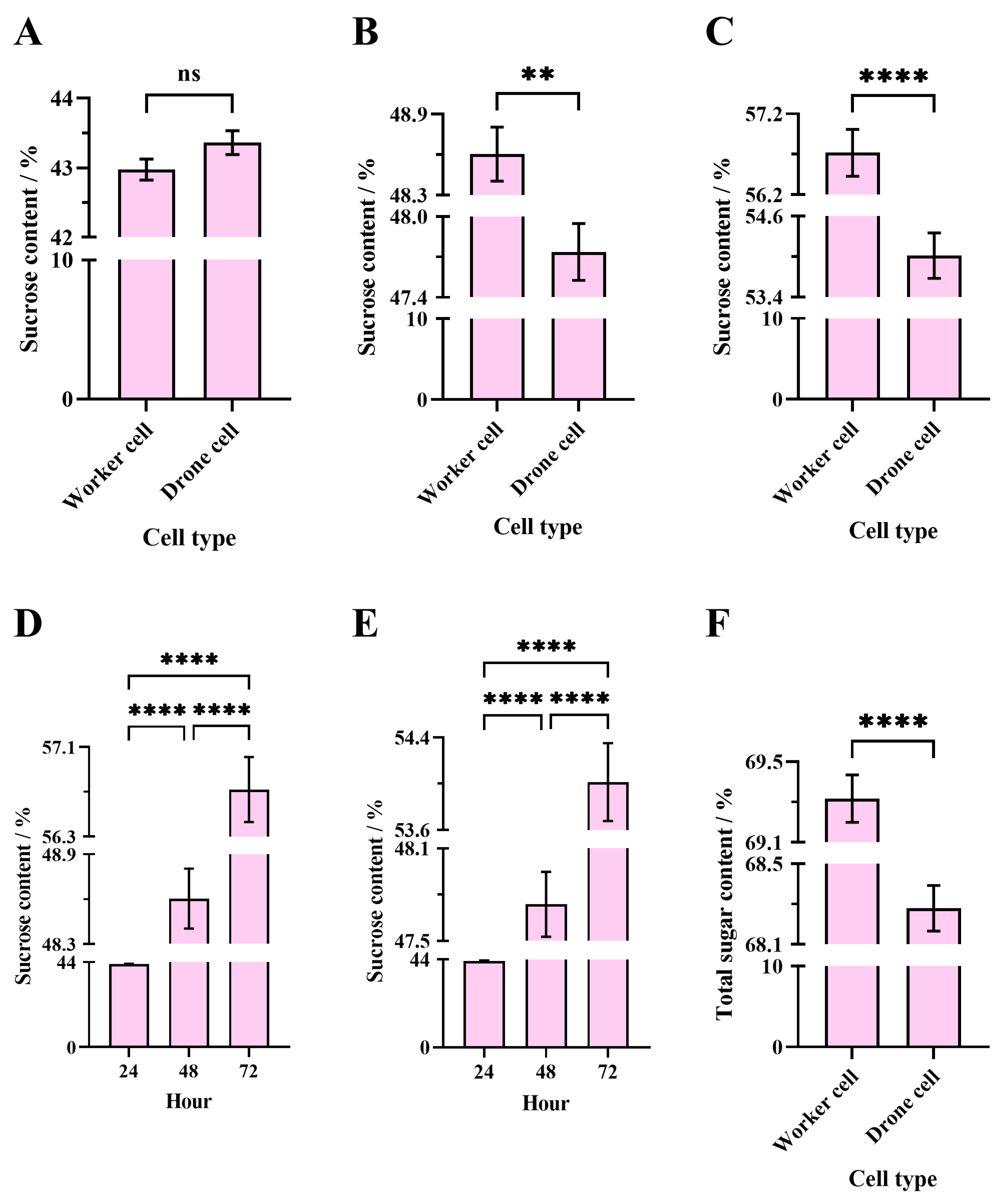 Insects 16 00071 g003 Insects 16 00071 g003