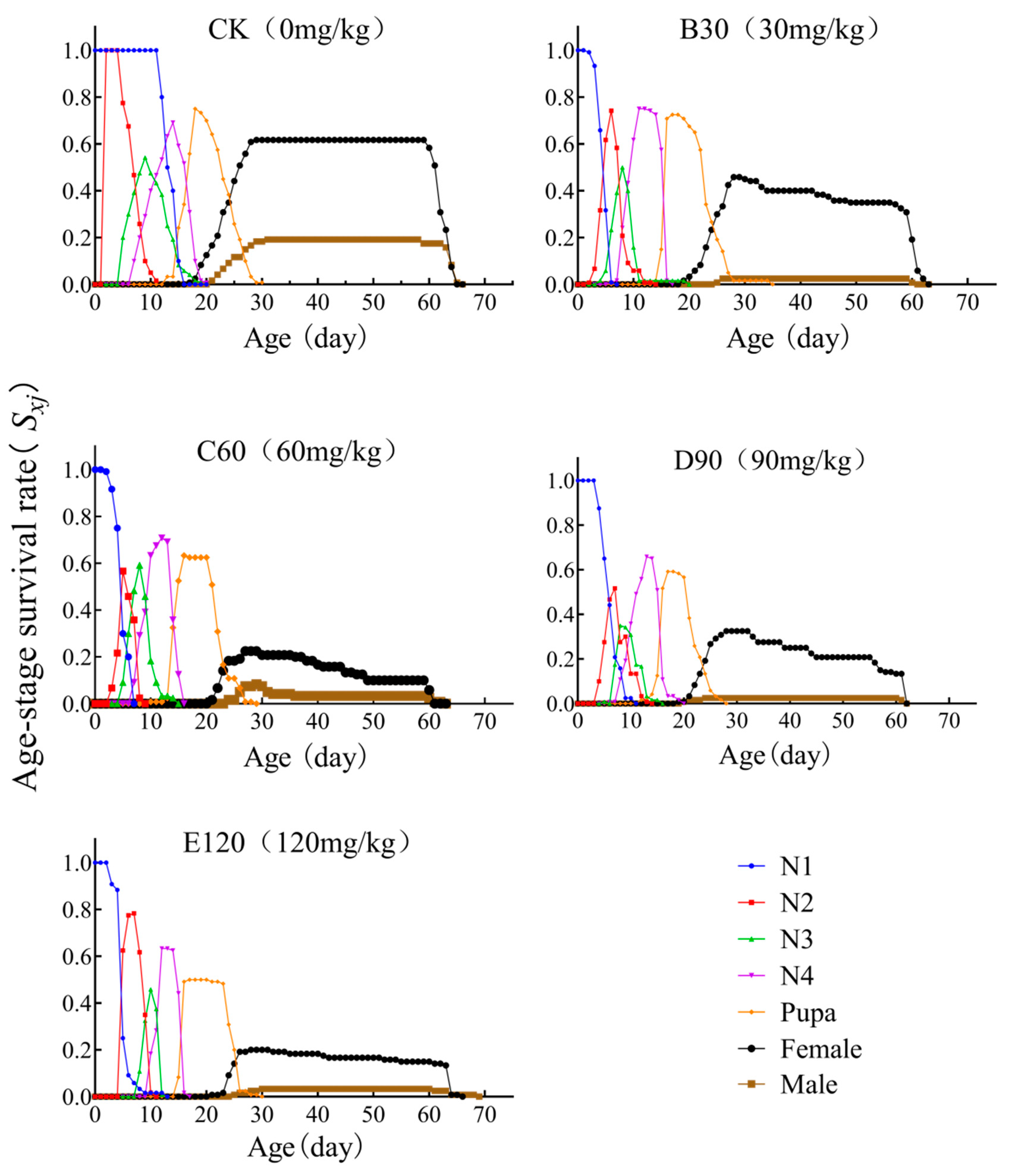 Insects 16 00073 g001 Insects 16 00073 g001