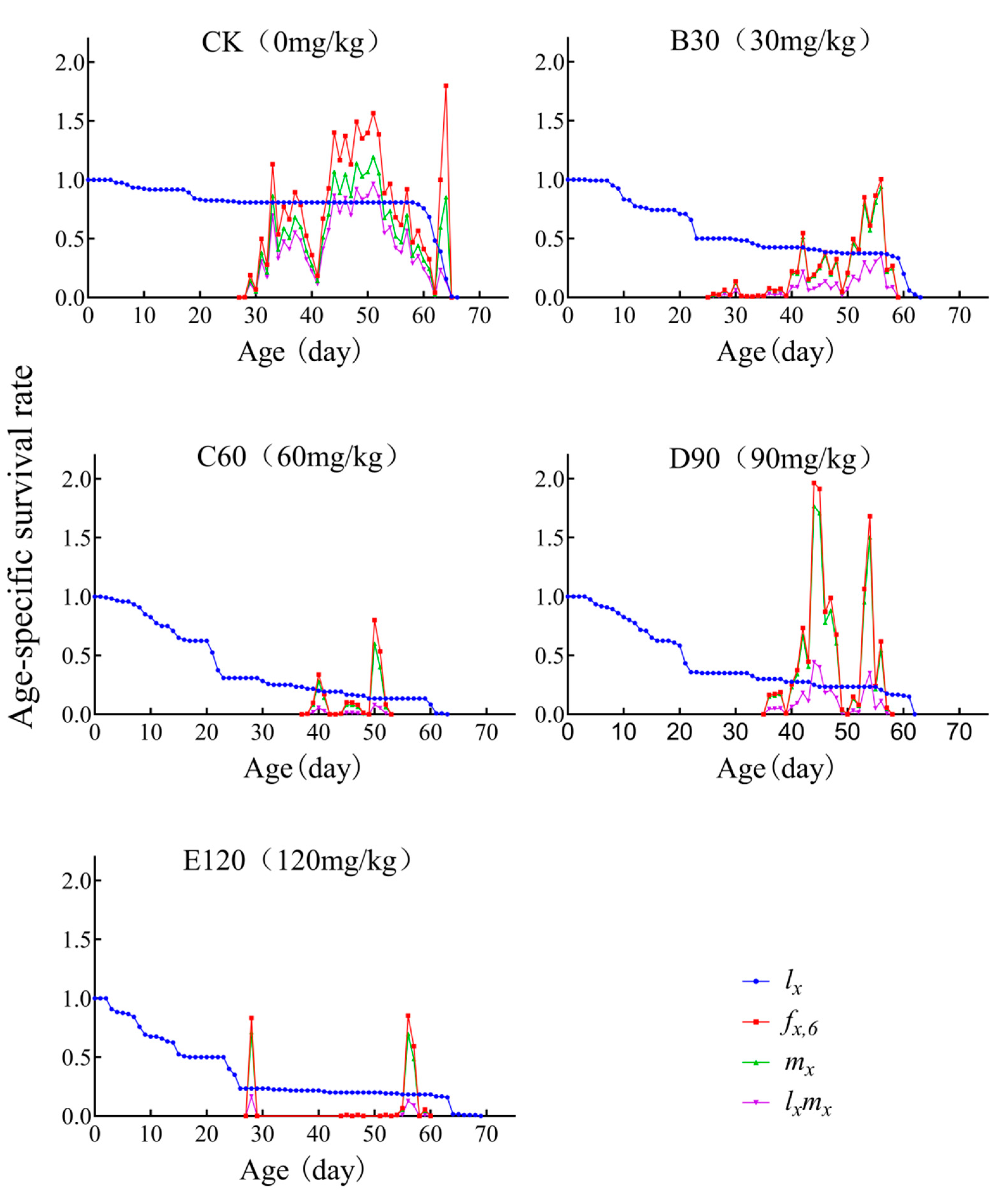 Insects 16 00073 g002 Insects 16 00073 g002