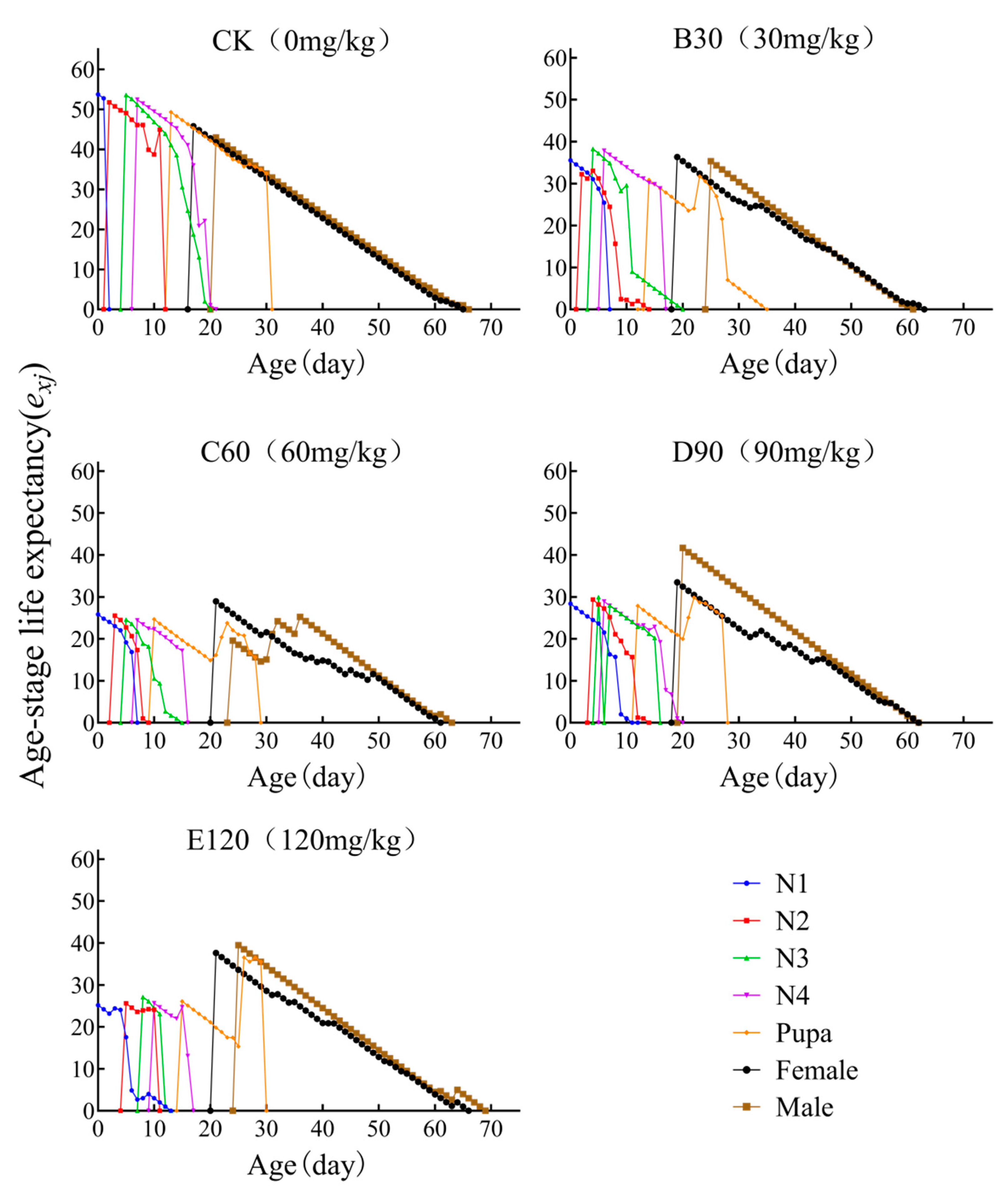 Insects 16 00073 g003 Insects 16 00073 g003