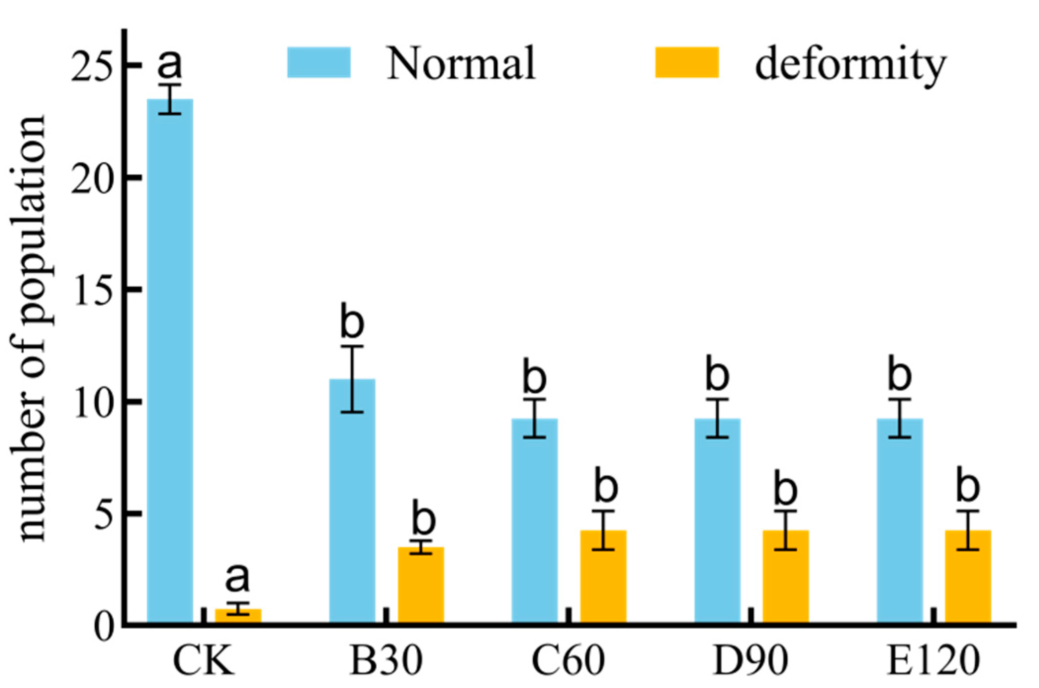 Insects 16 00073 g005 Insects 16 00073 g005