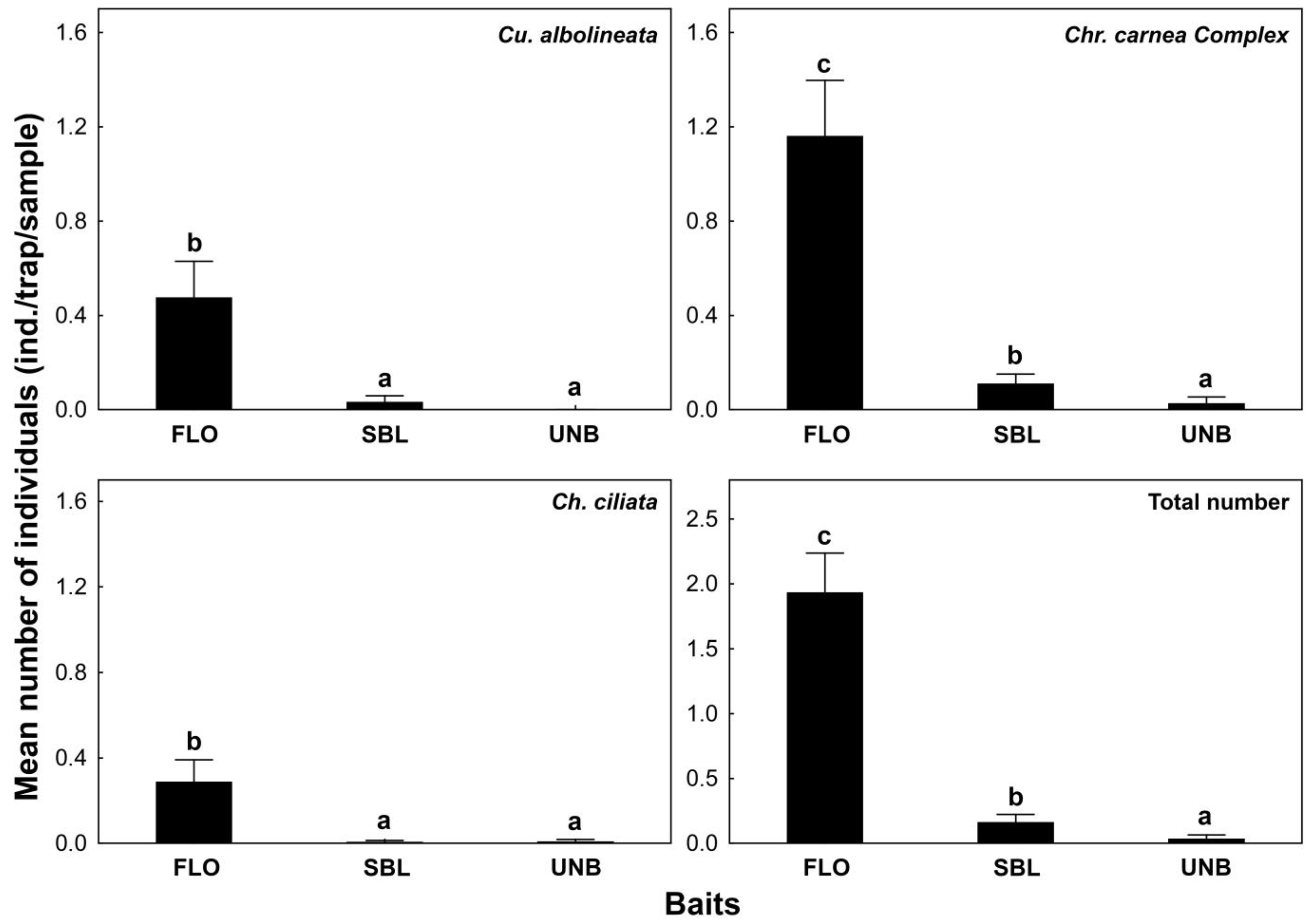 Insects 16 00074 g001