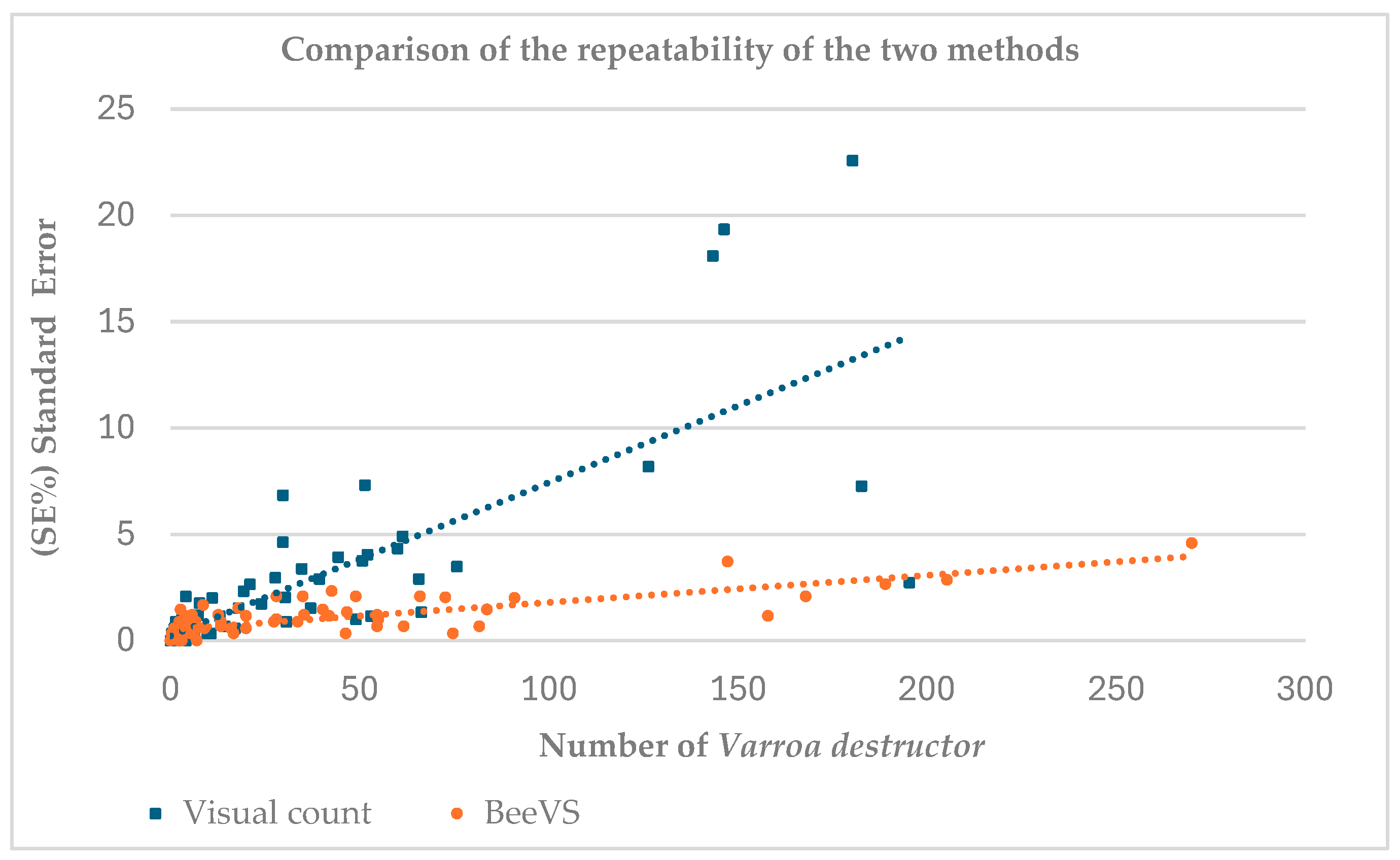 Insects 16 00075 g001