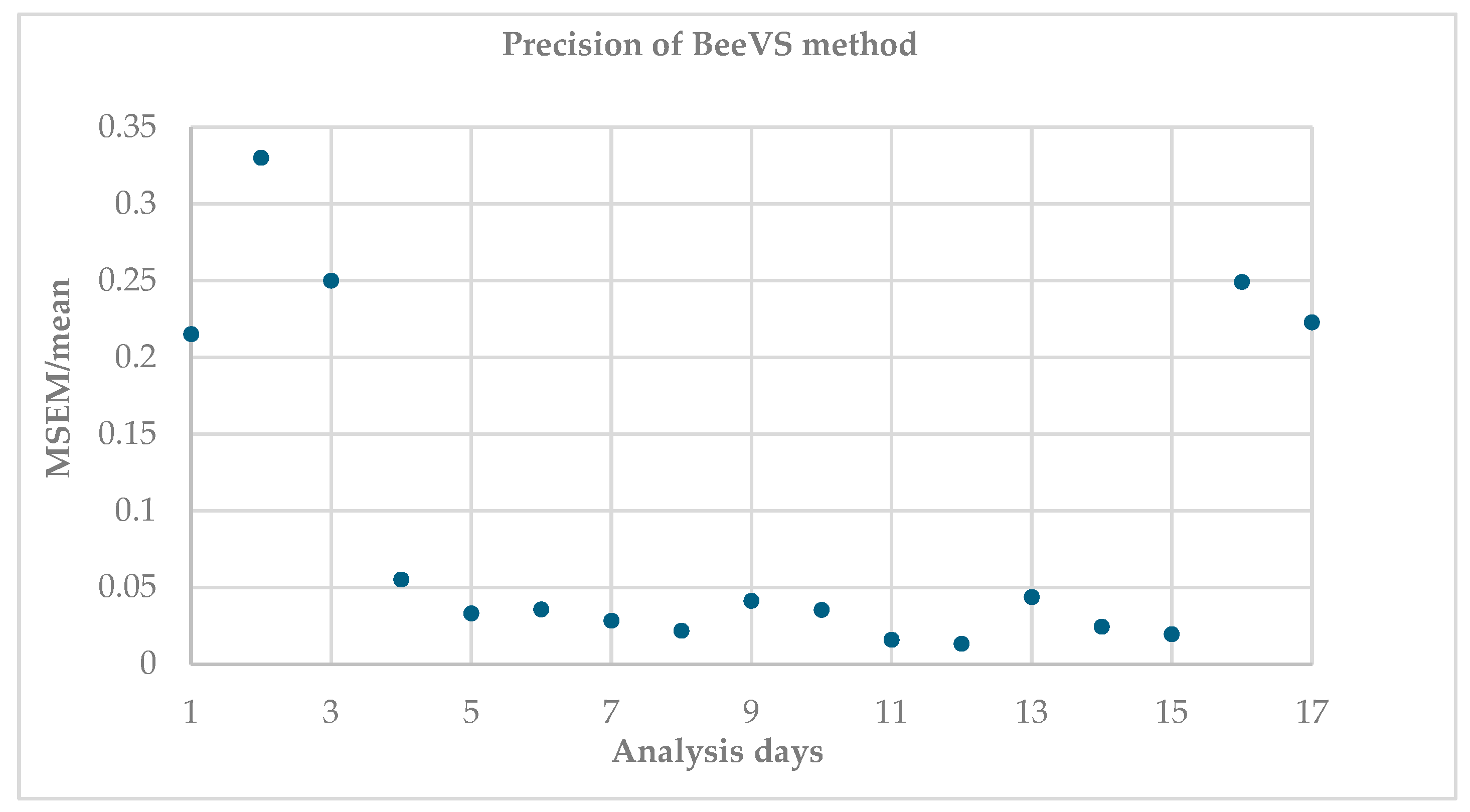 Insects 16 00075 g002