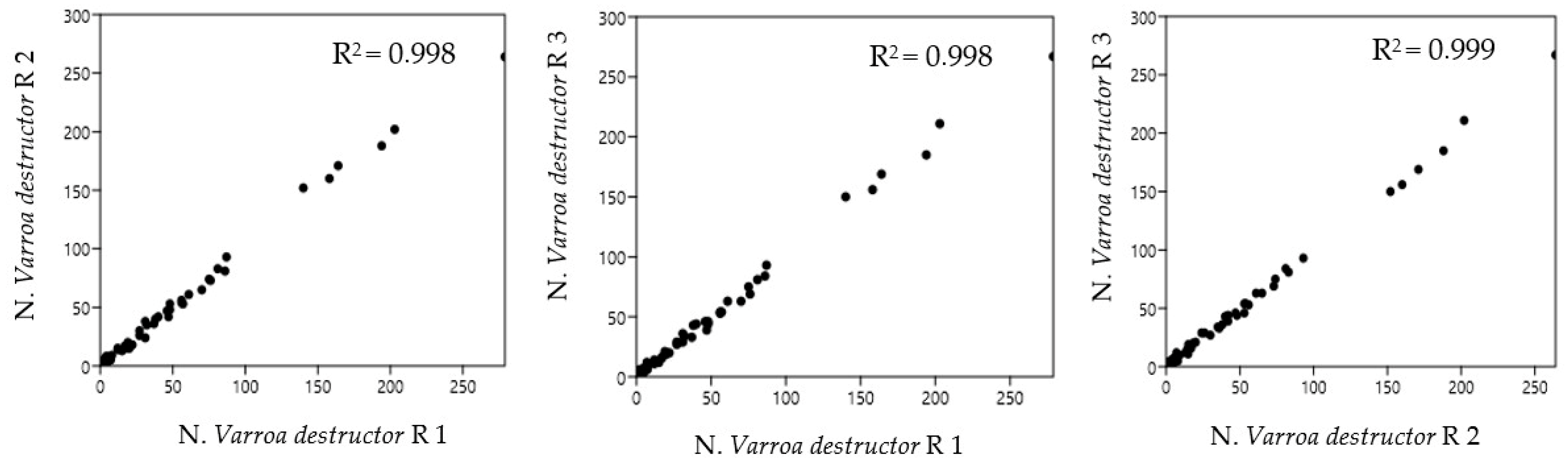 Insects 16 00075 g003