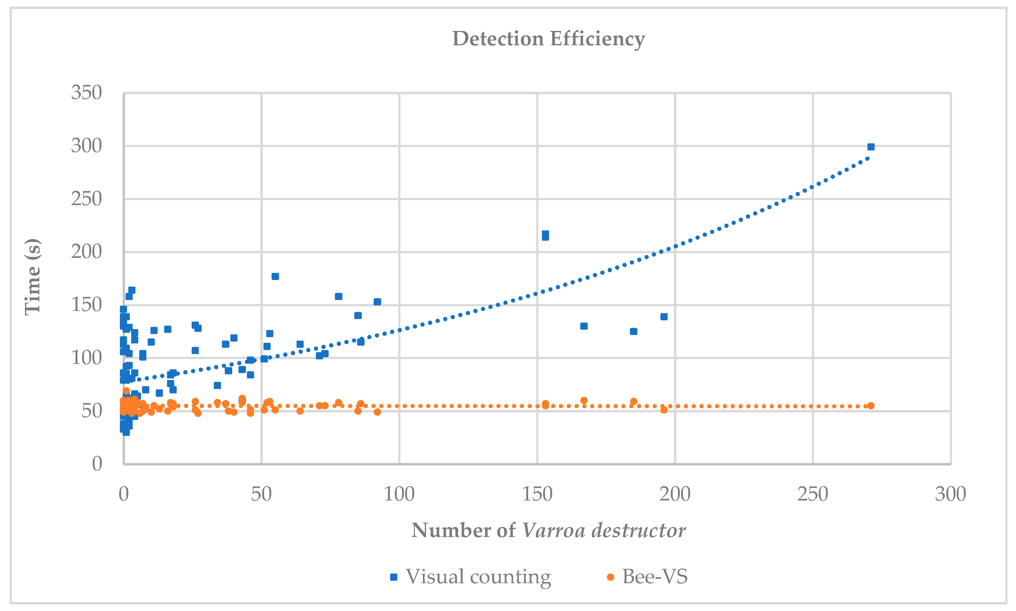 Insects 16 00075 g004