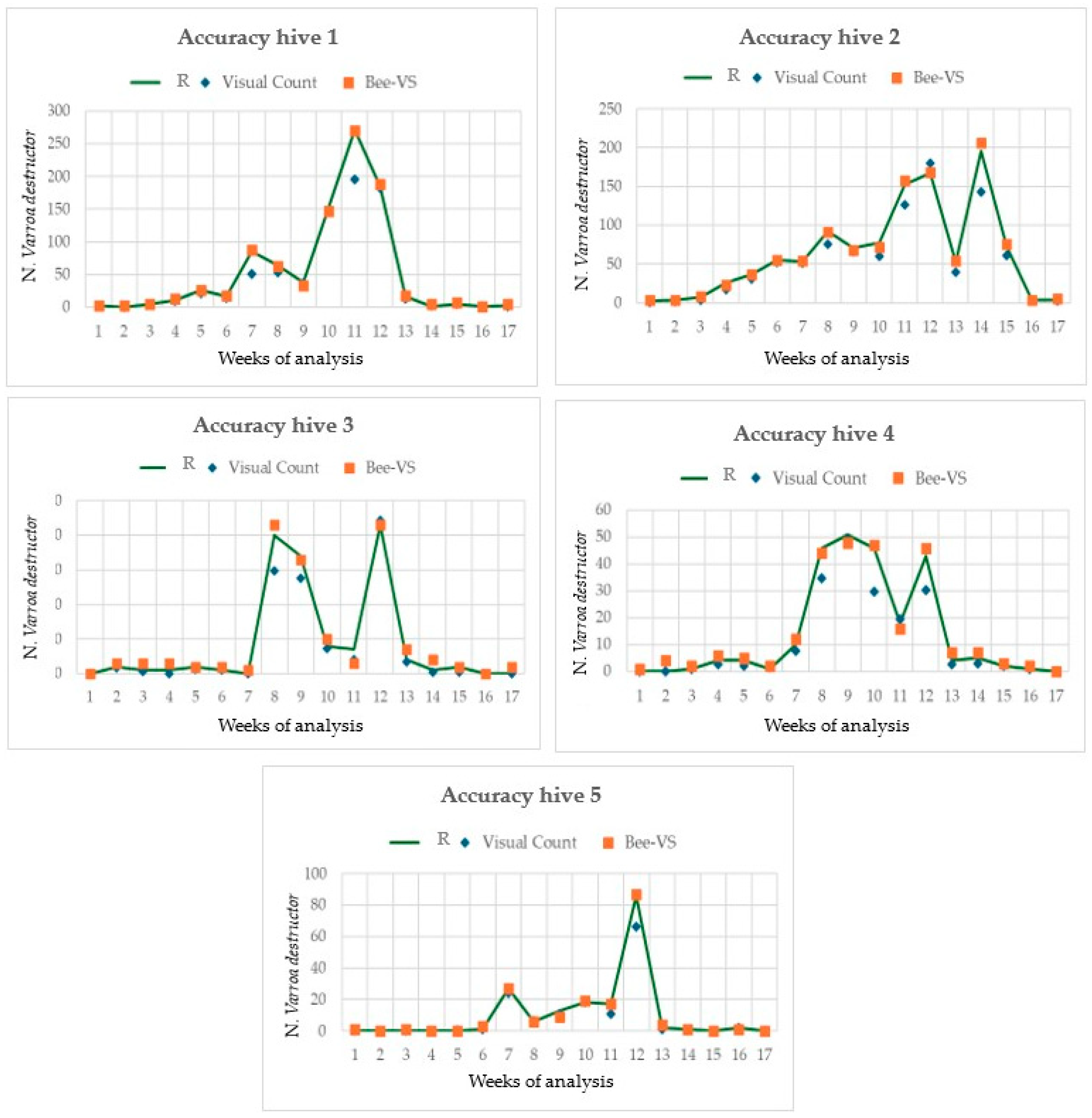 Insects 16 00075 g006