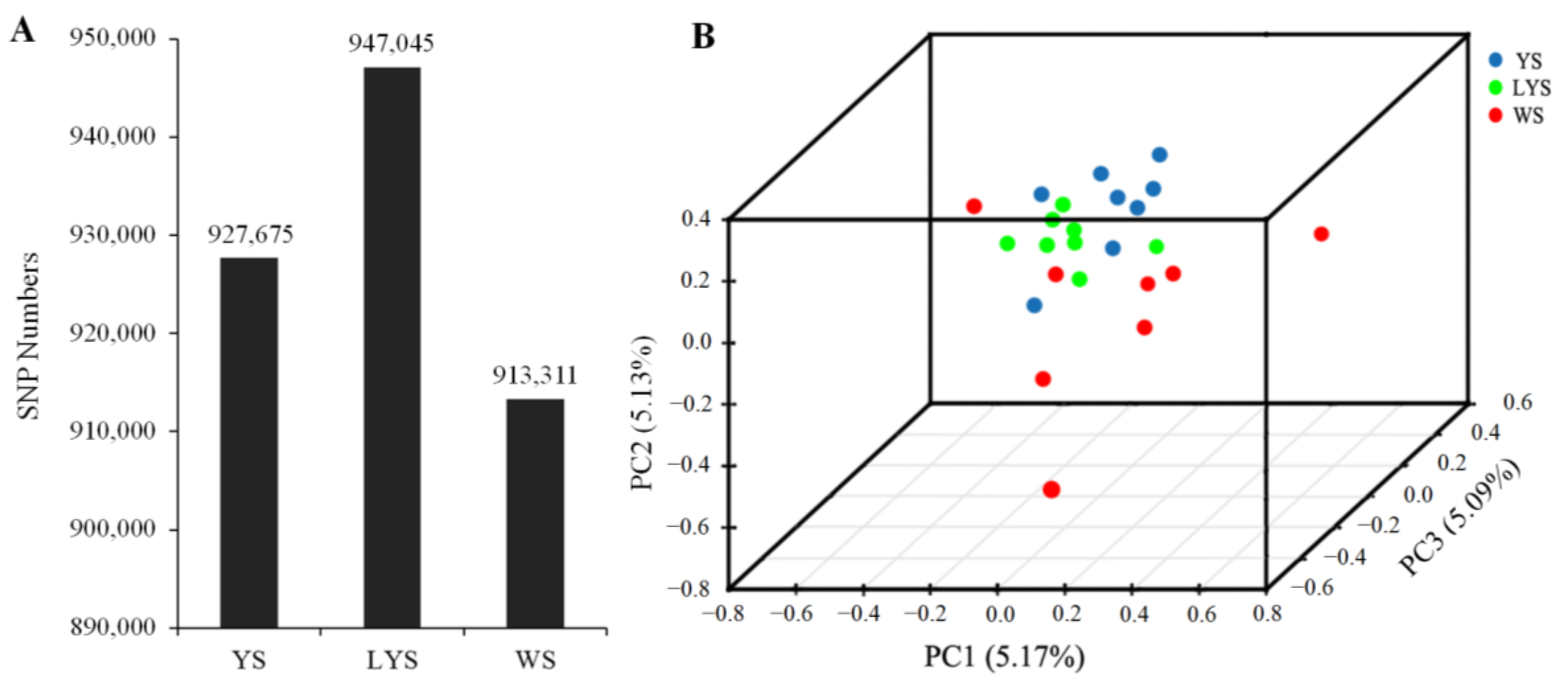 Insects 16 00076 g002