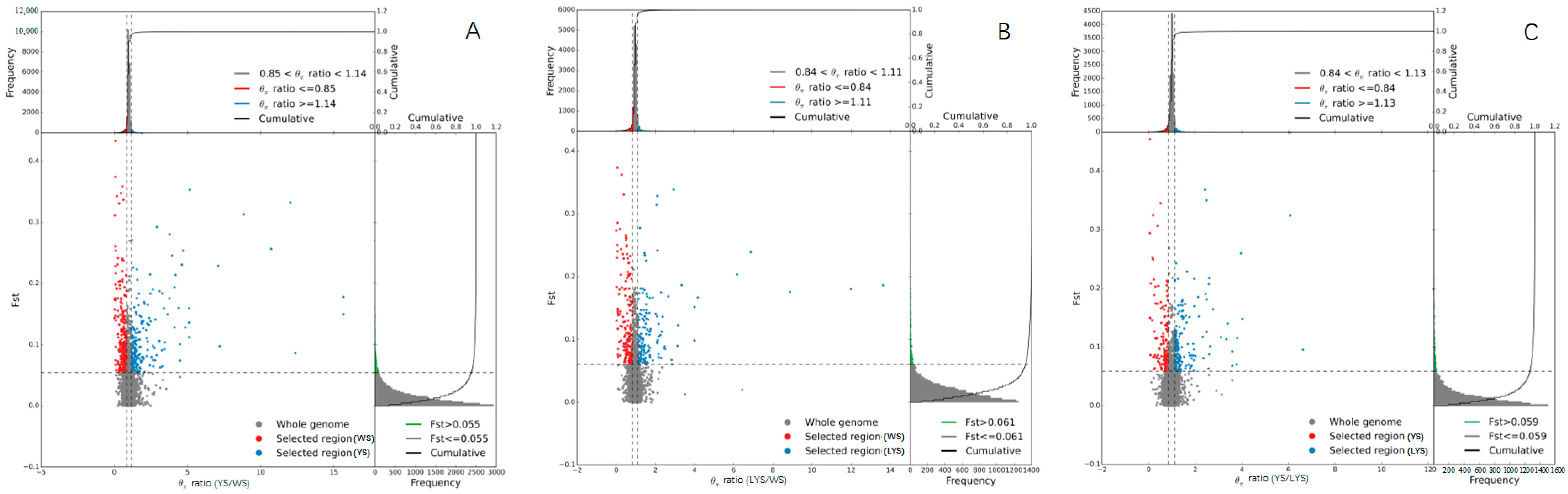 Insects 16 00076 g003