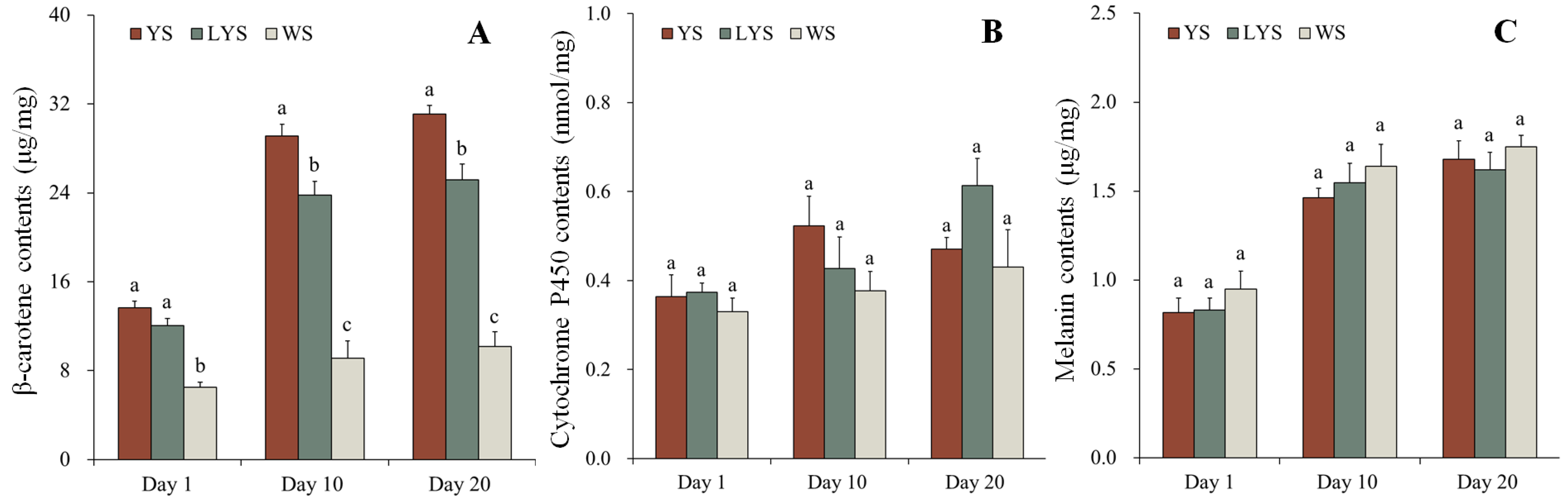 Insects 16 00076 g006