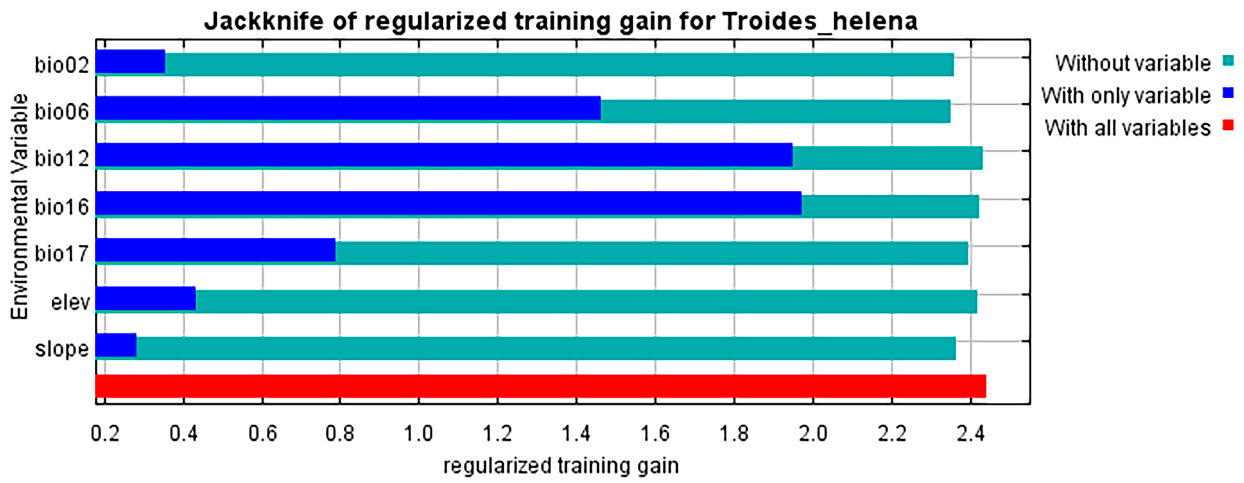 Insects 16 00079 g002