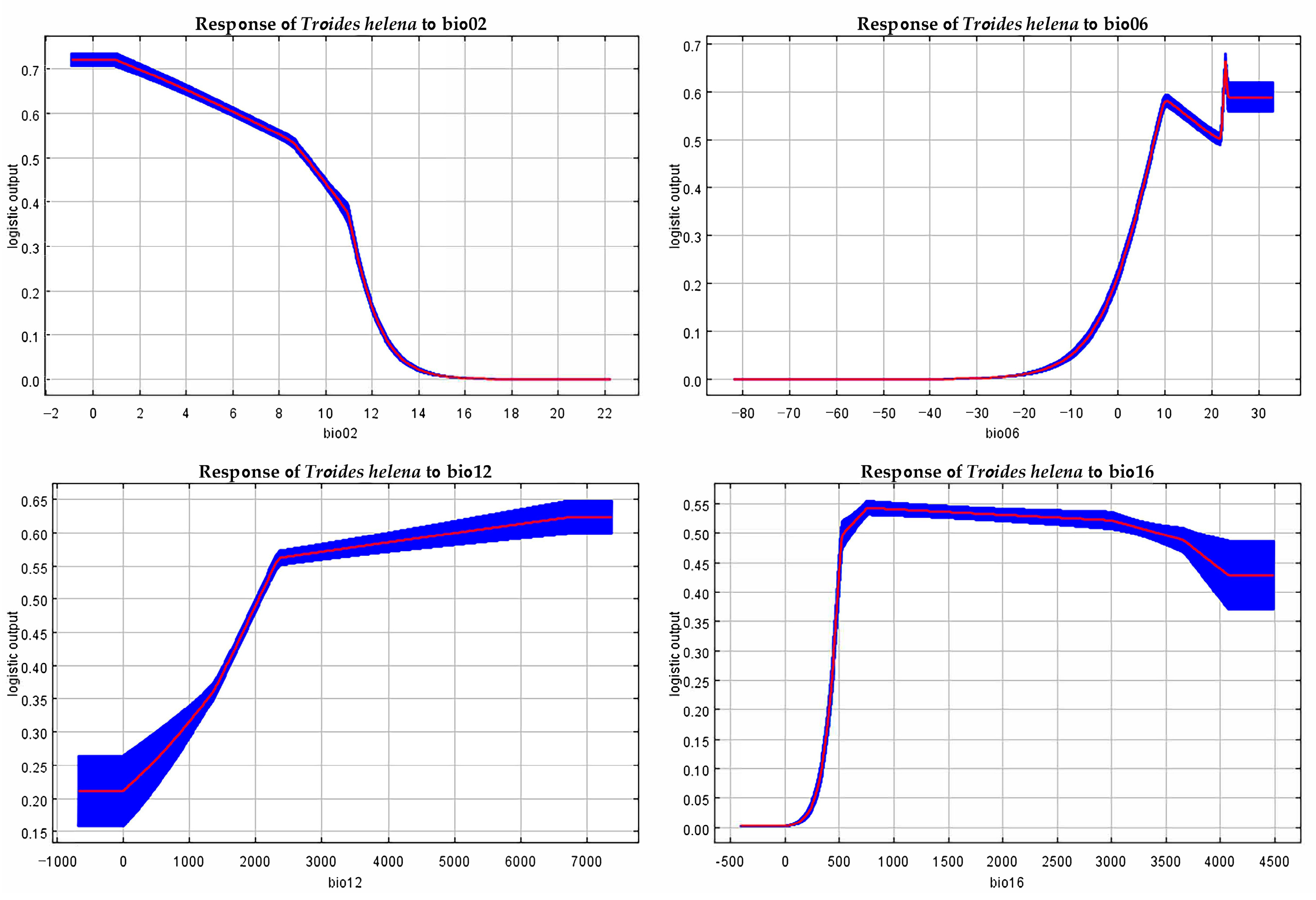 Insects 16 00079 g006
