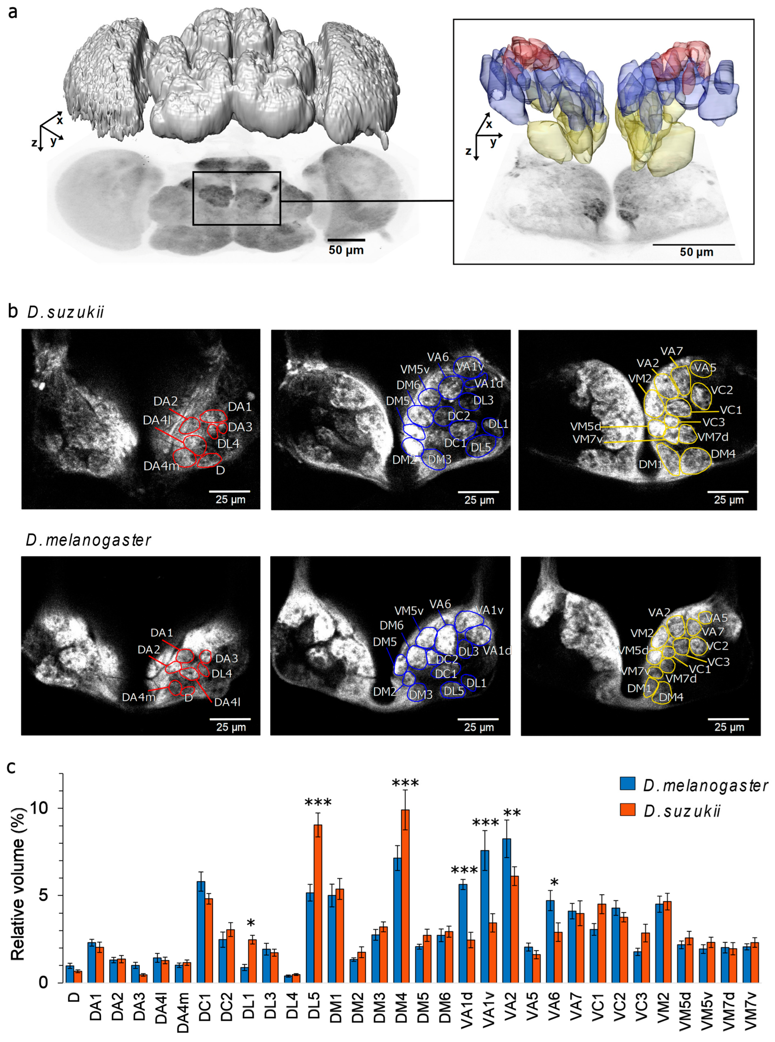 Insects 16 00084 g002