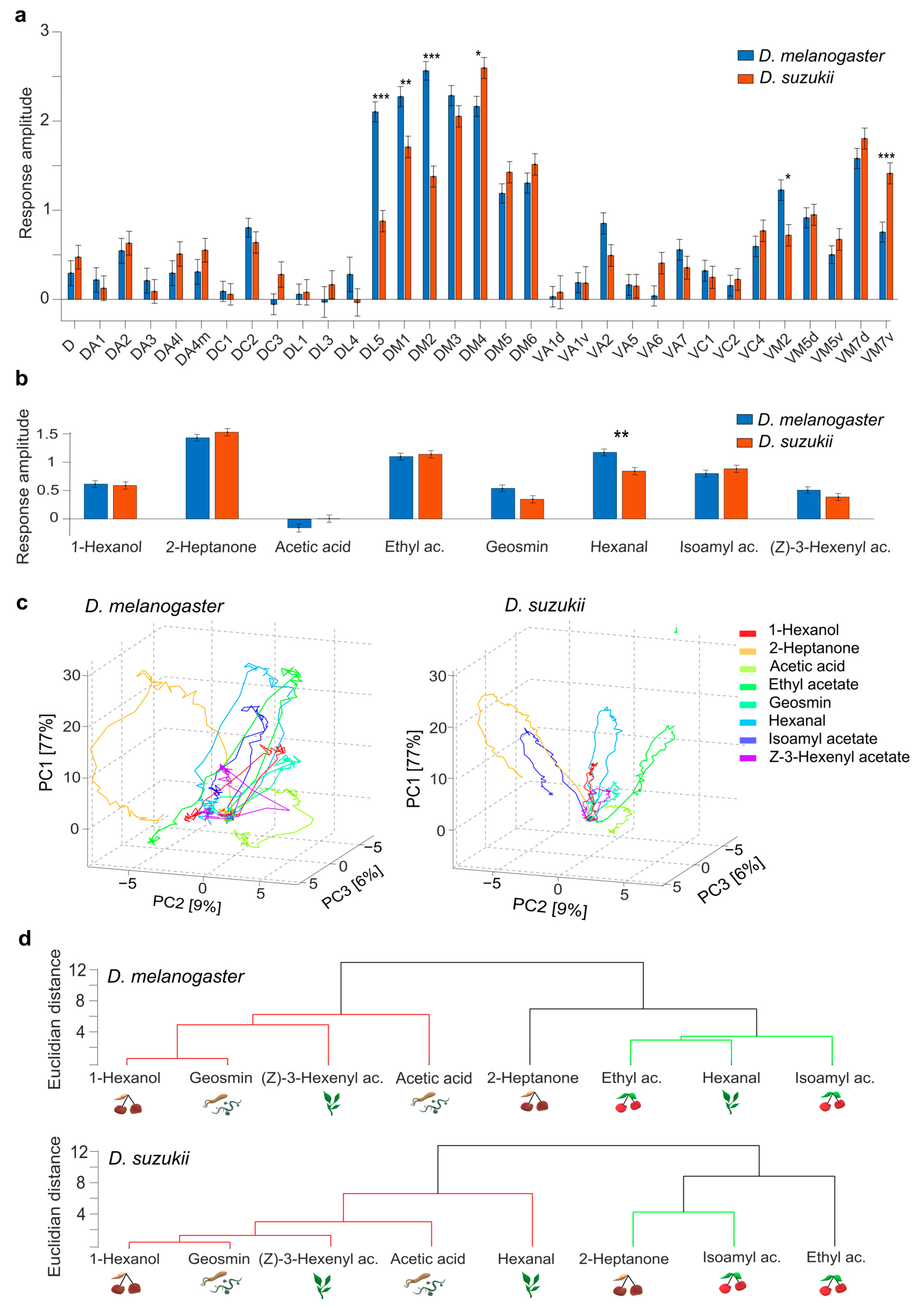 Insects 16 00084 g003