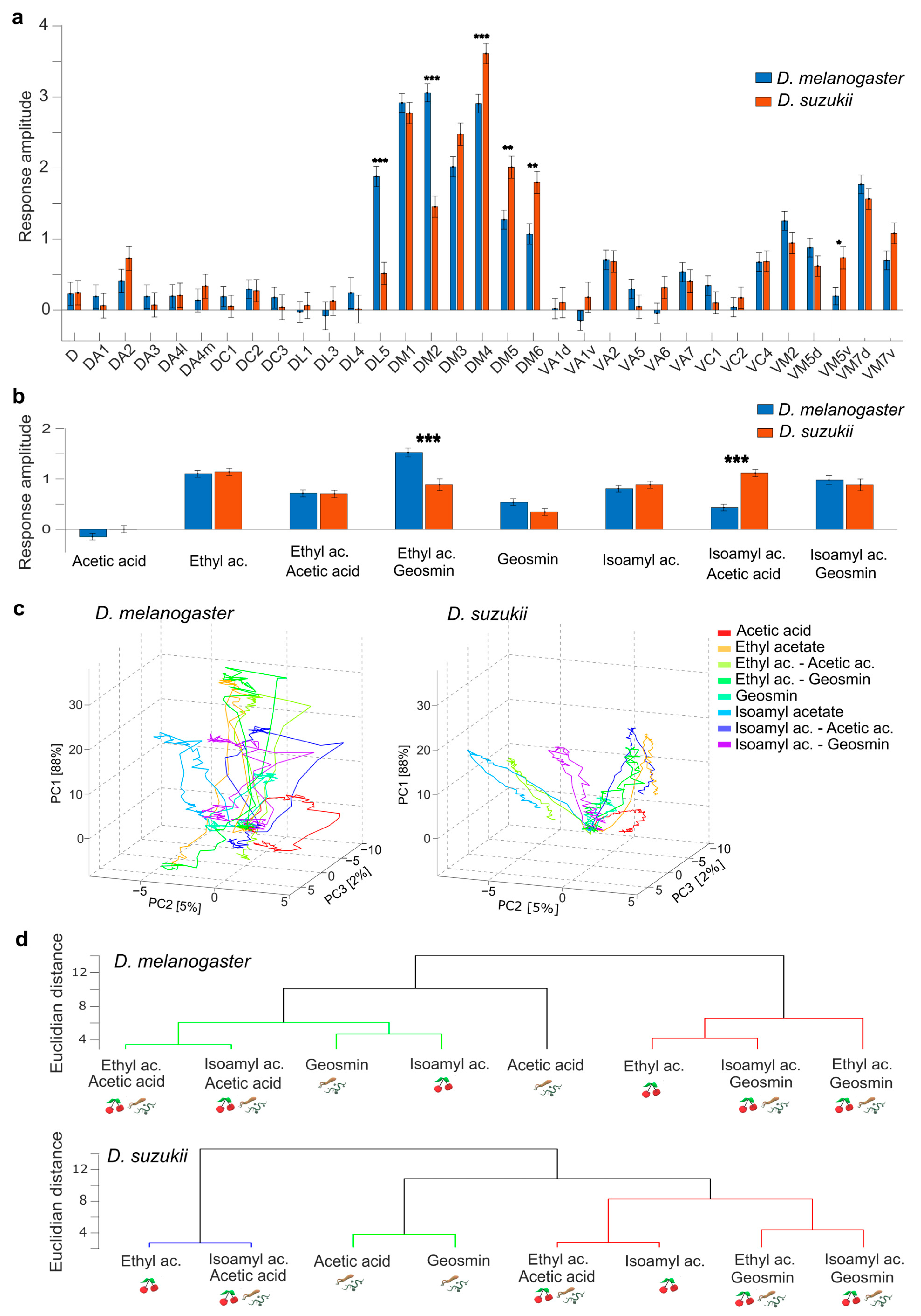 Insects 16 00084 g004