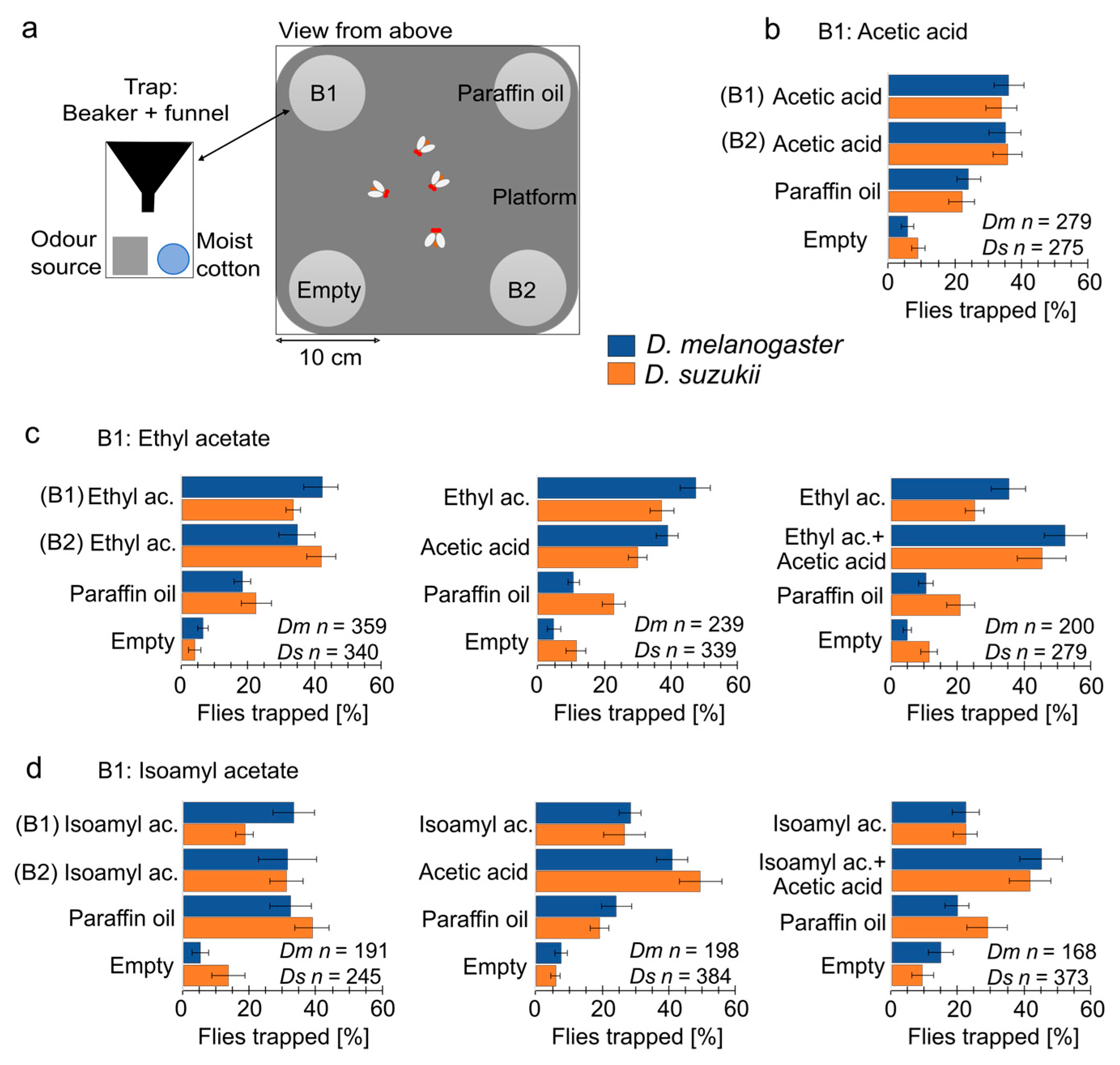 Insects 16 00084 g005