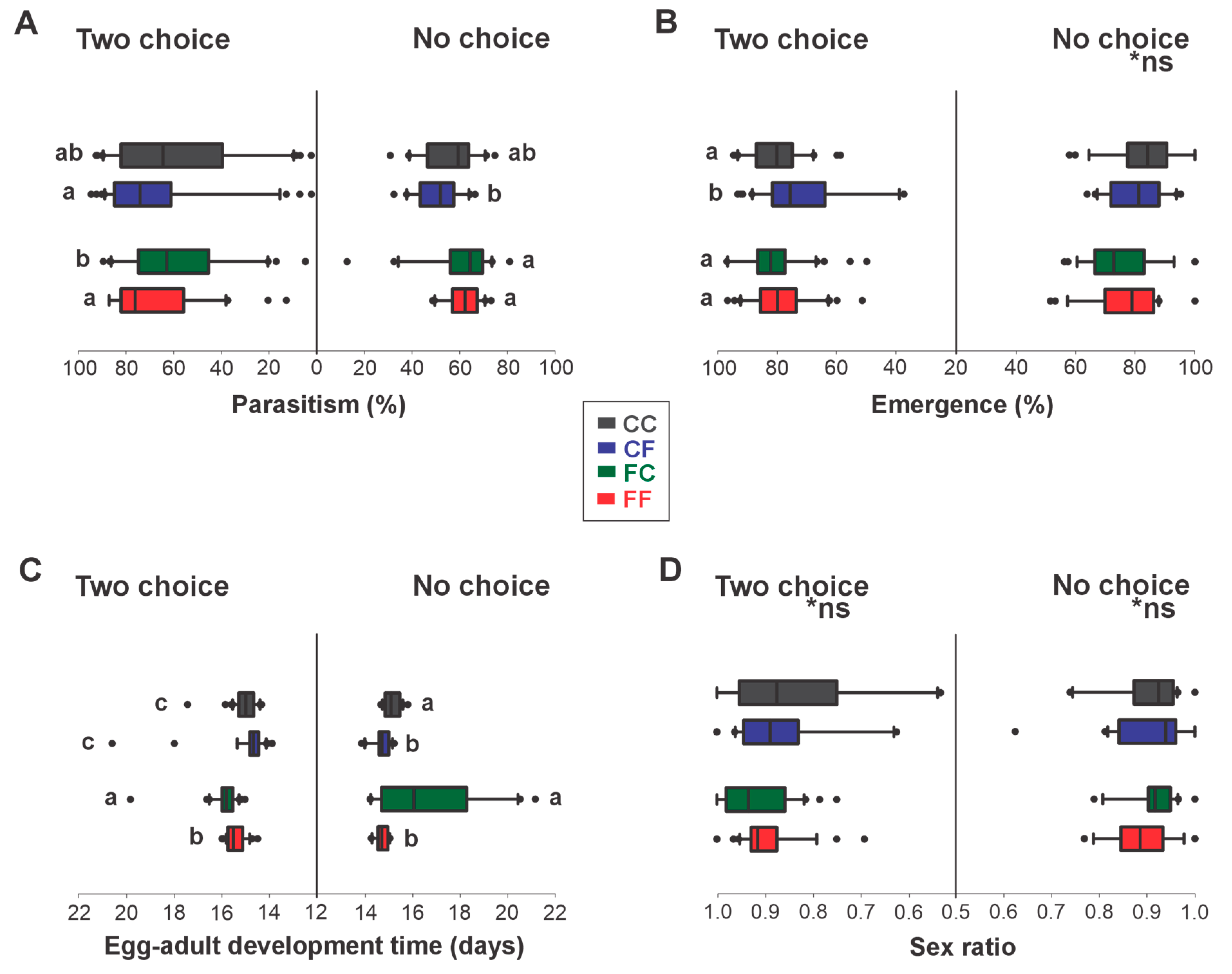 Insects 16 00086 g001
