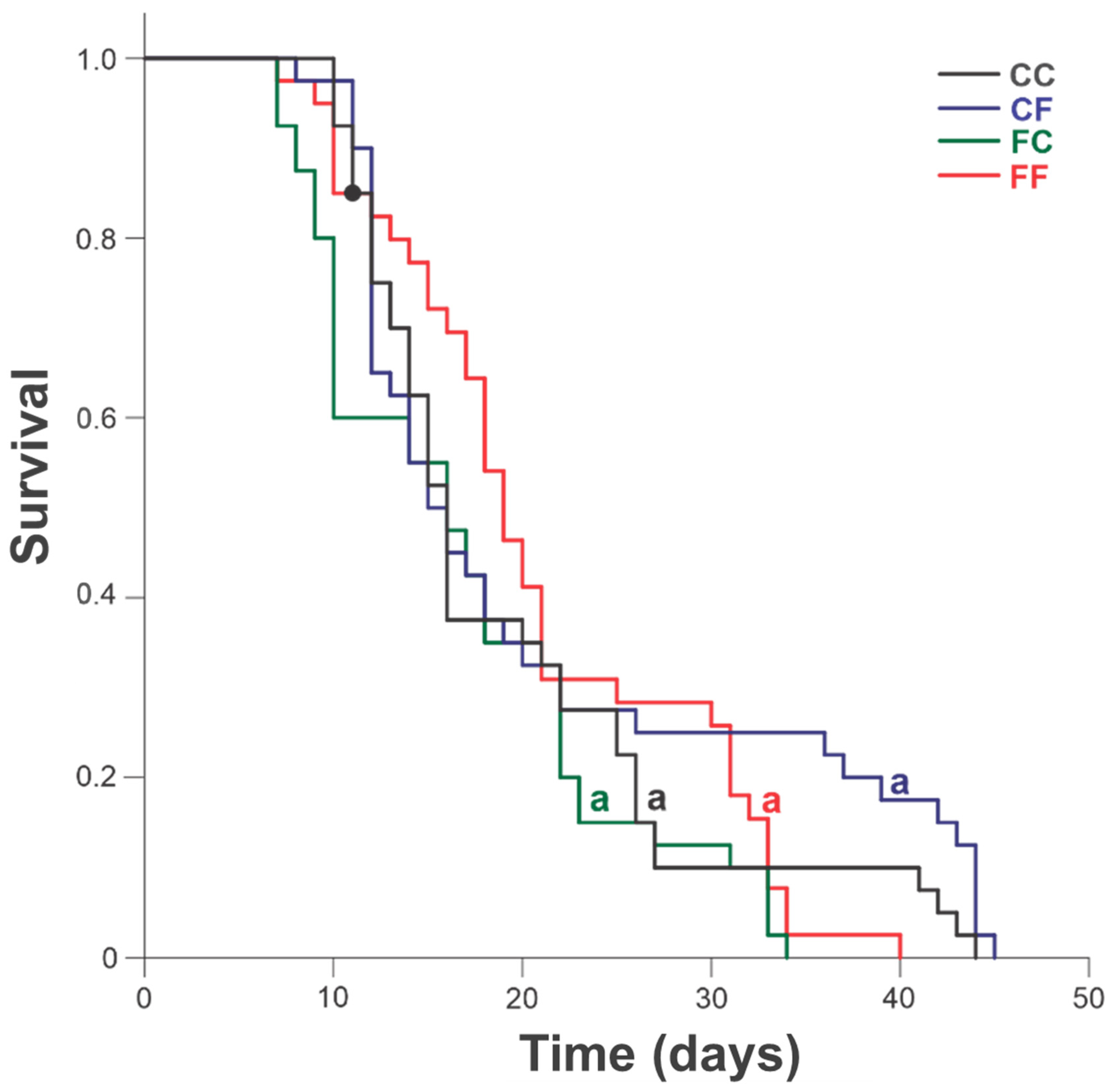 Insects 16 00086 g002