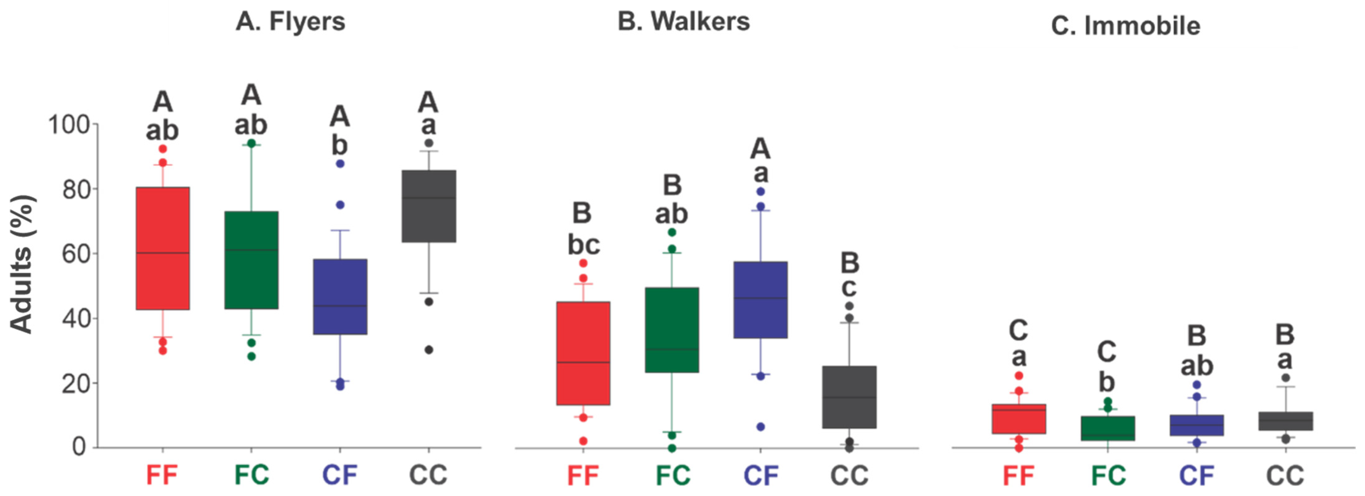 Insects 16 00086 g004