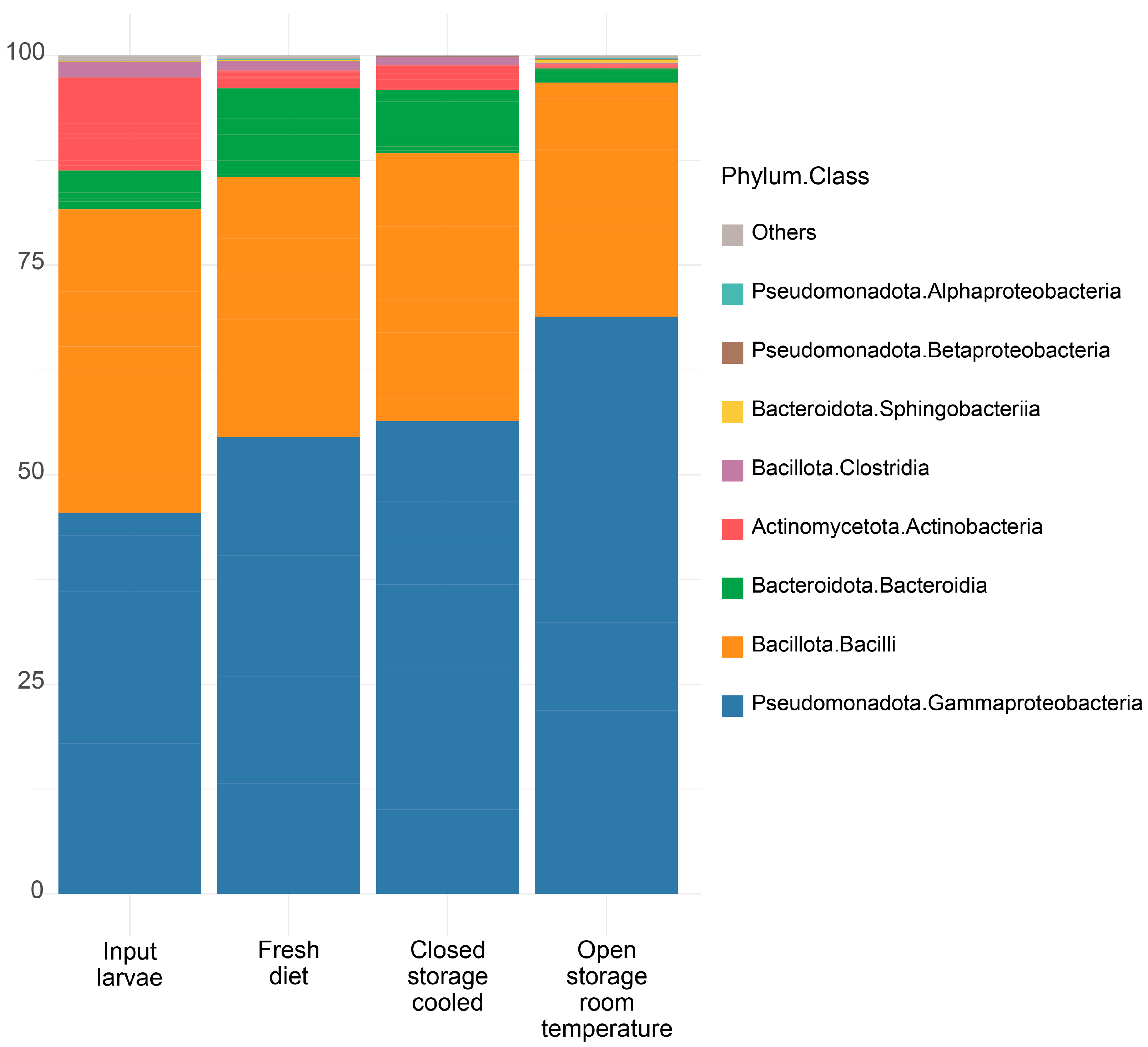 Insects 16 00087 g003