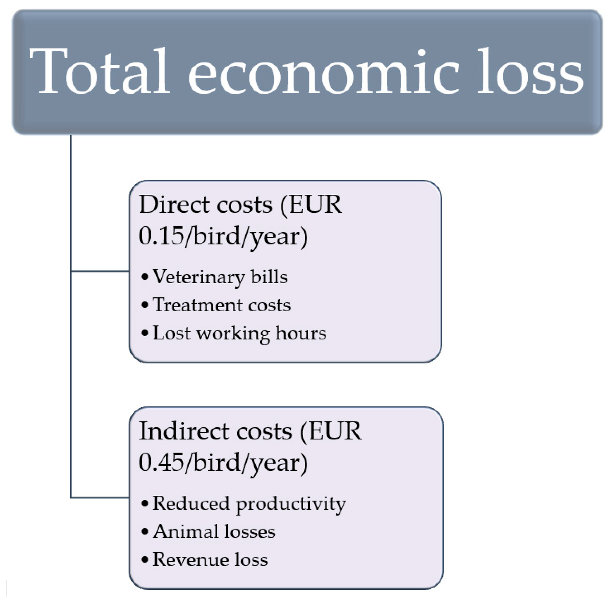 Insects 16 00089 g003