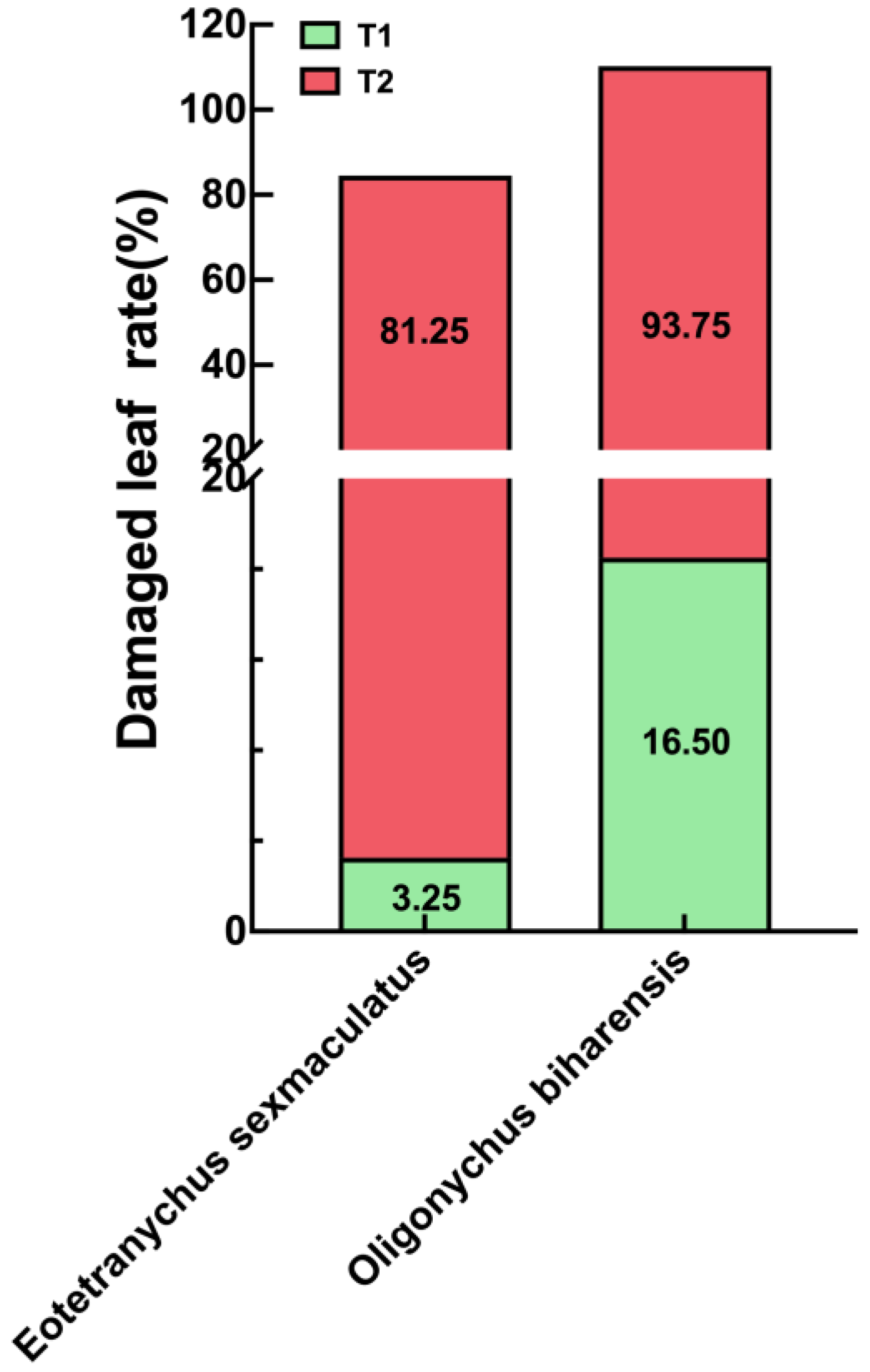 Insects 16 00096 g004