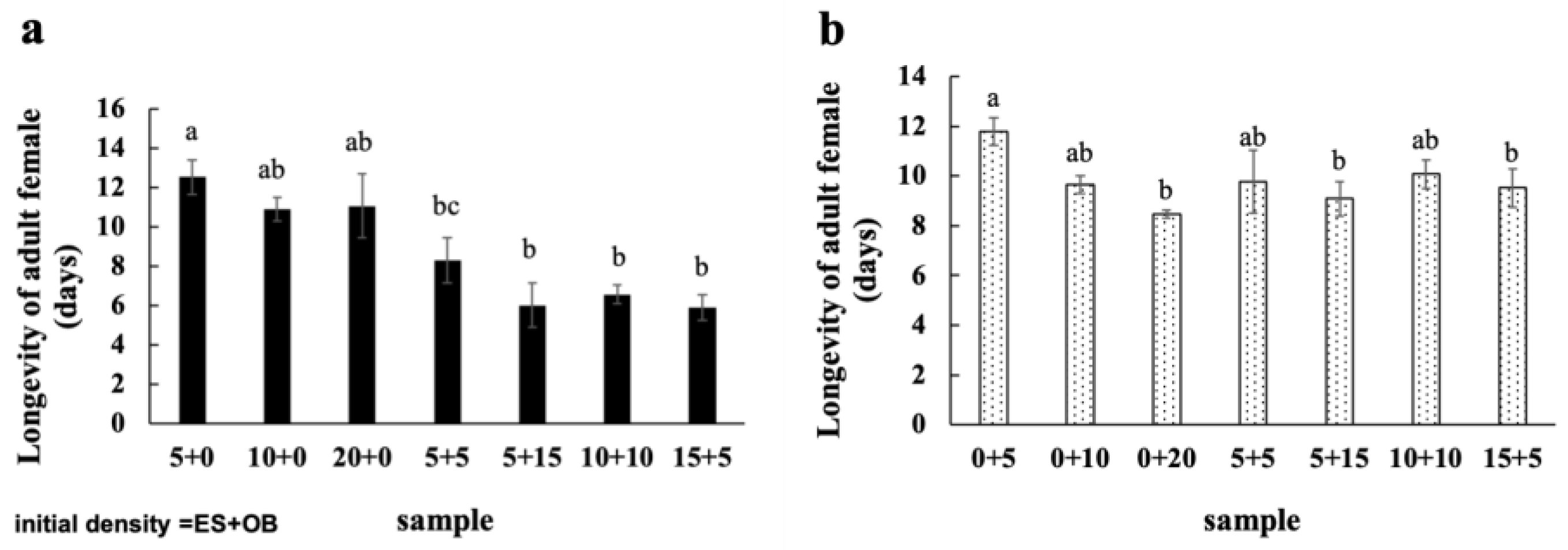 Insects 16 00096 g008