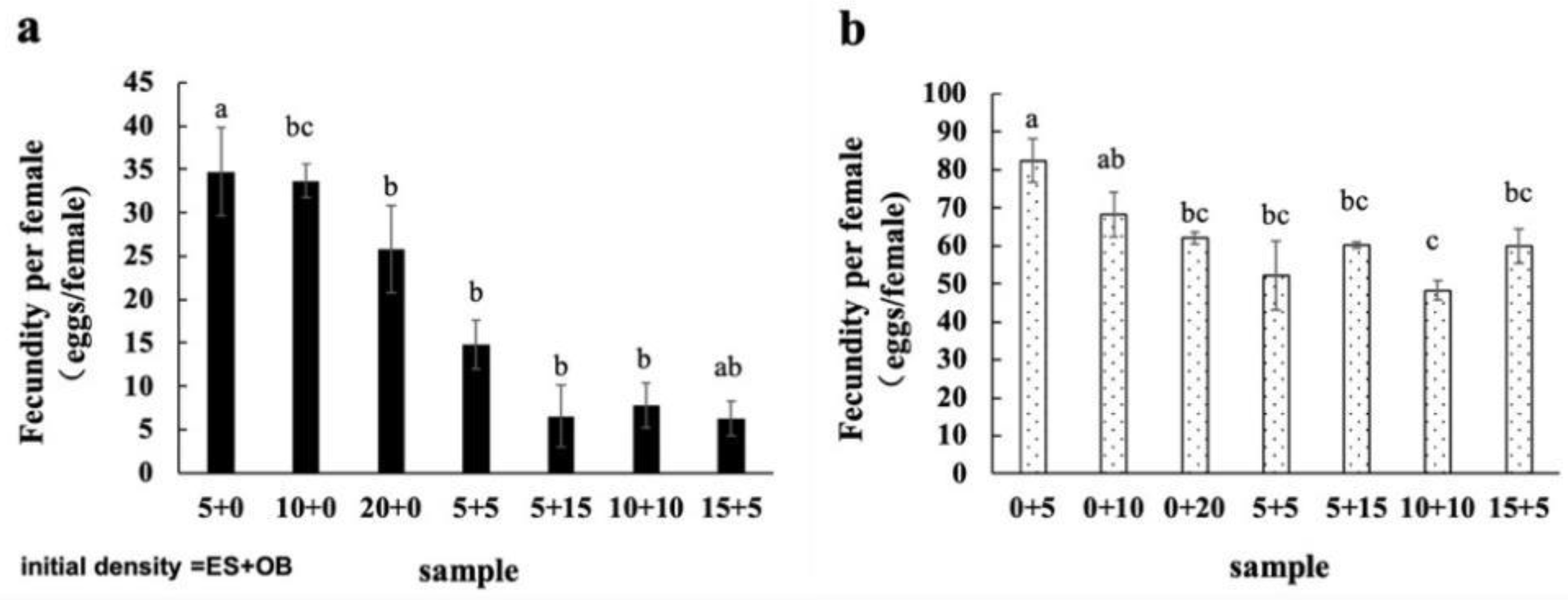 Insects 16 00096 g009